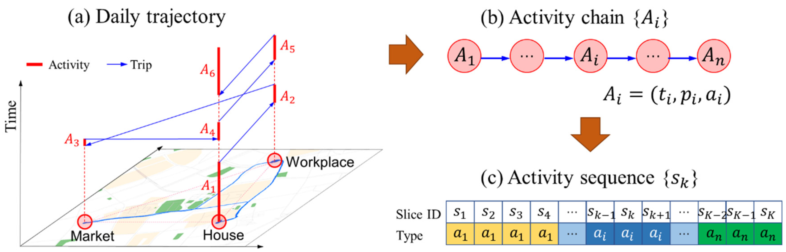 Sustainability 12 10024 g001