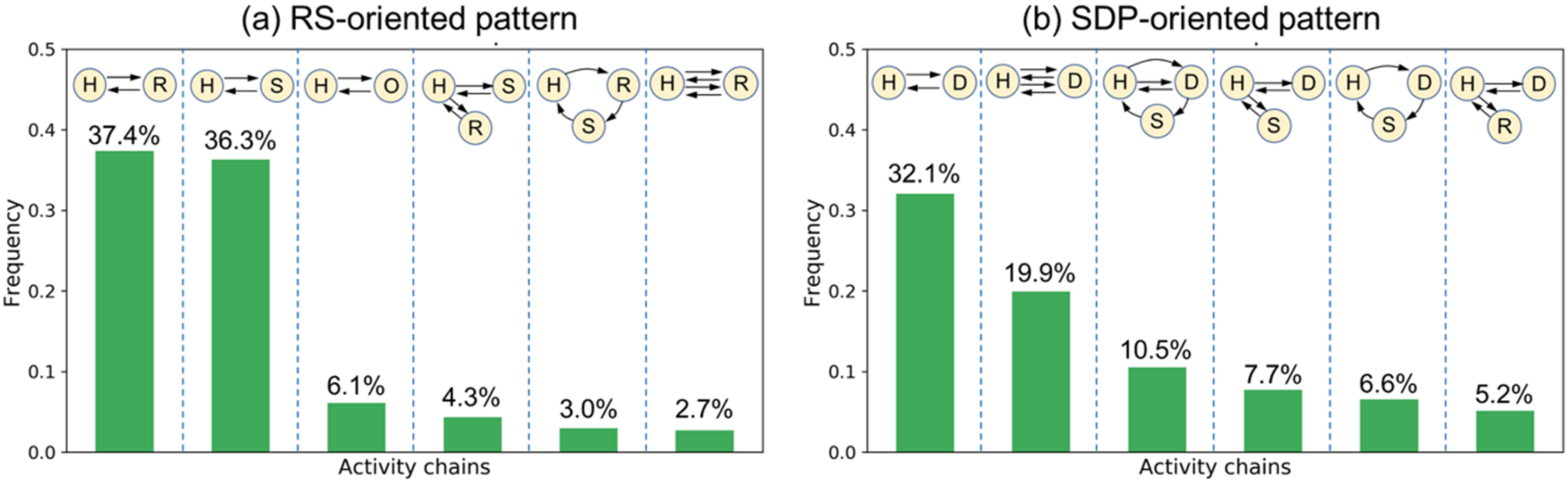 Sustainability 12 10024 g004