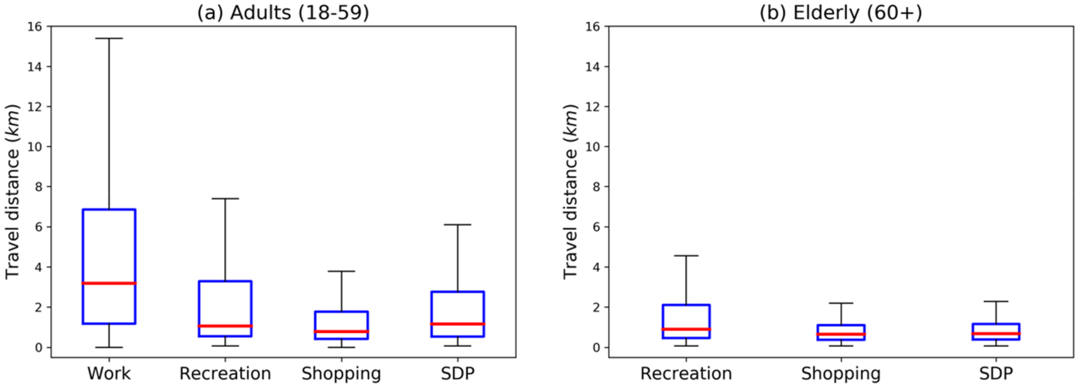 Sustainability 12 10024 g006