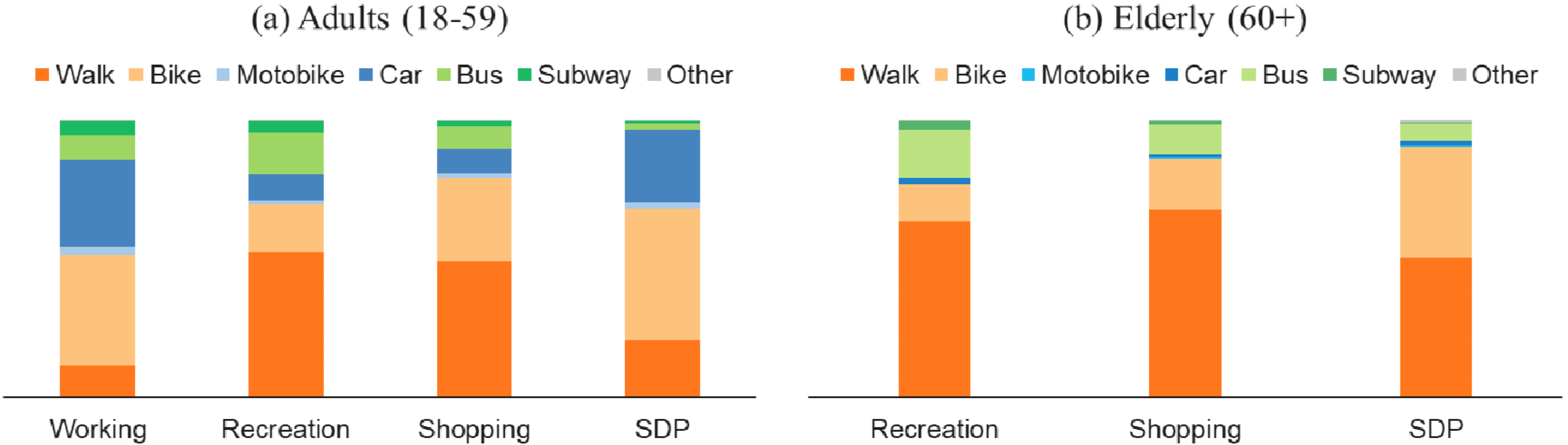 Sustainability 12 10024 g007