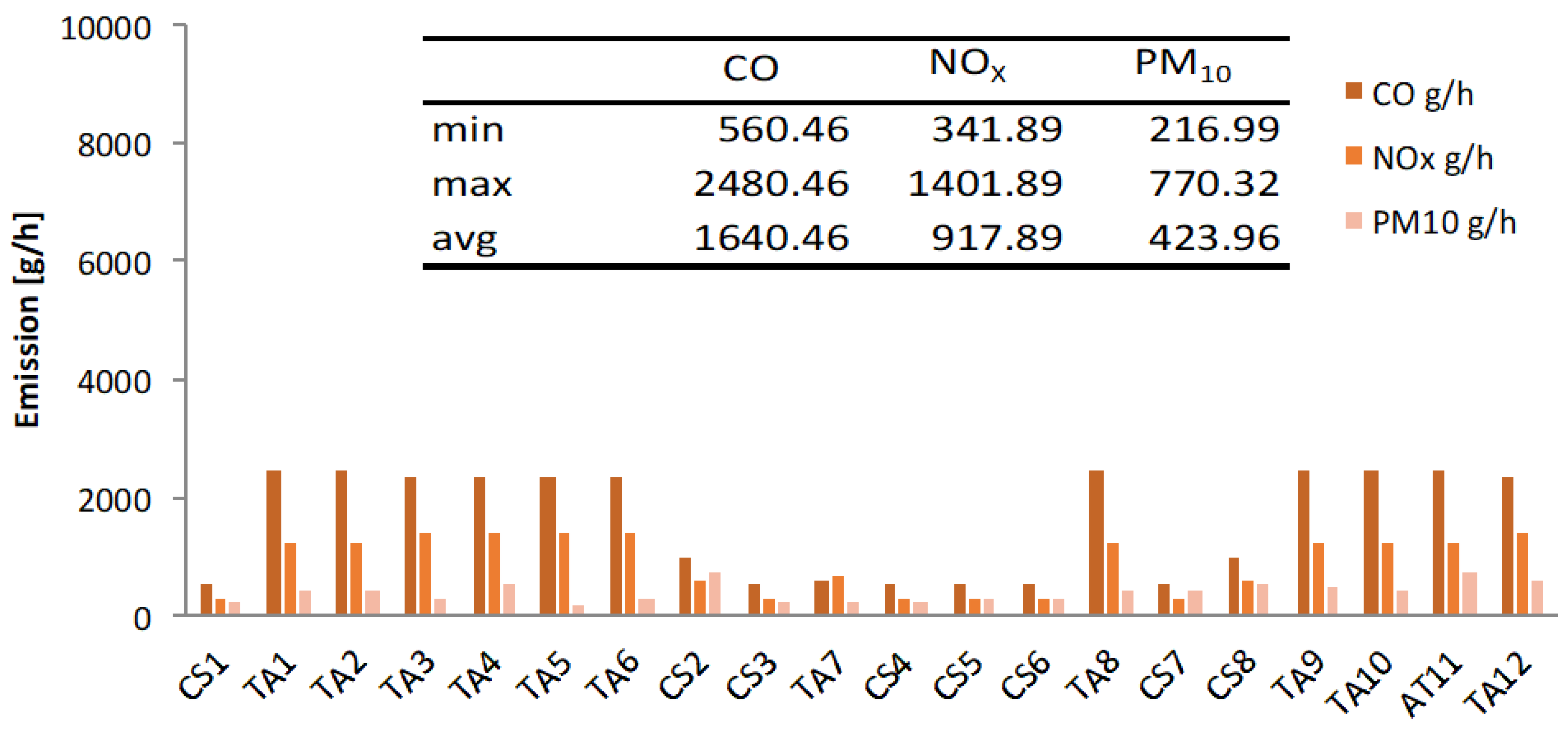 Sustainability 12 10549 g003