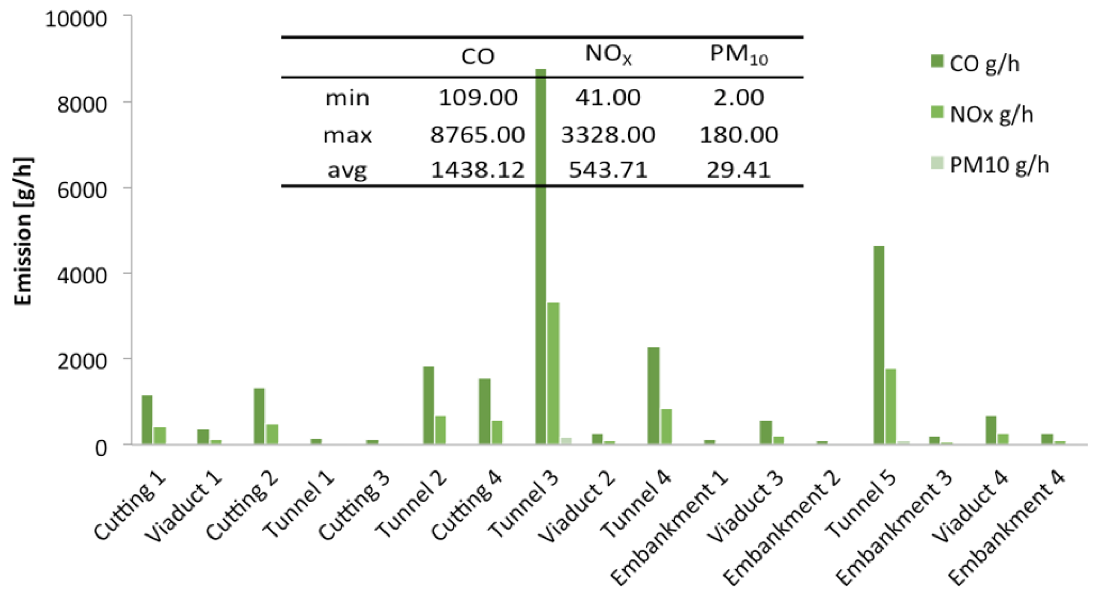 Sustainability 12 10549 g004