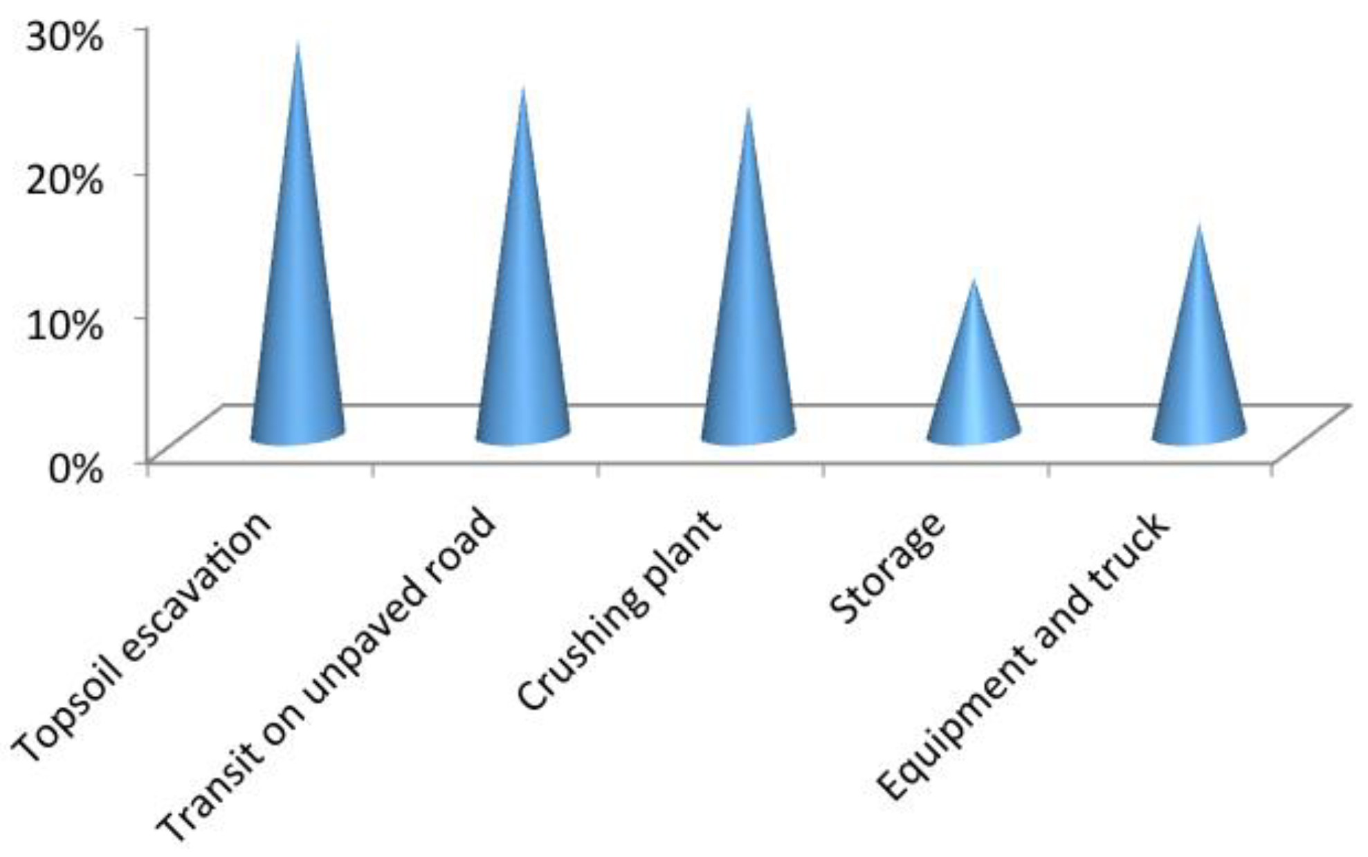 Sustainability 12 10549 g005