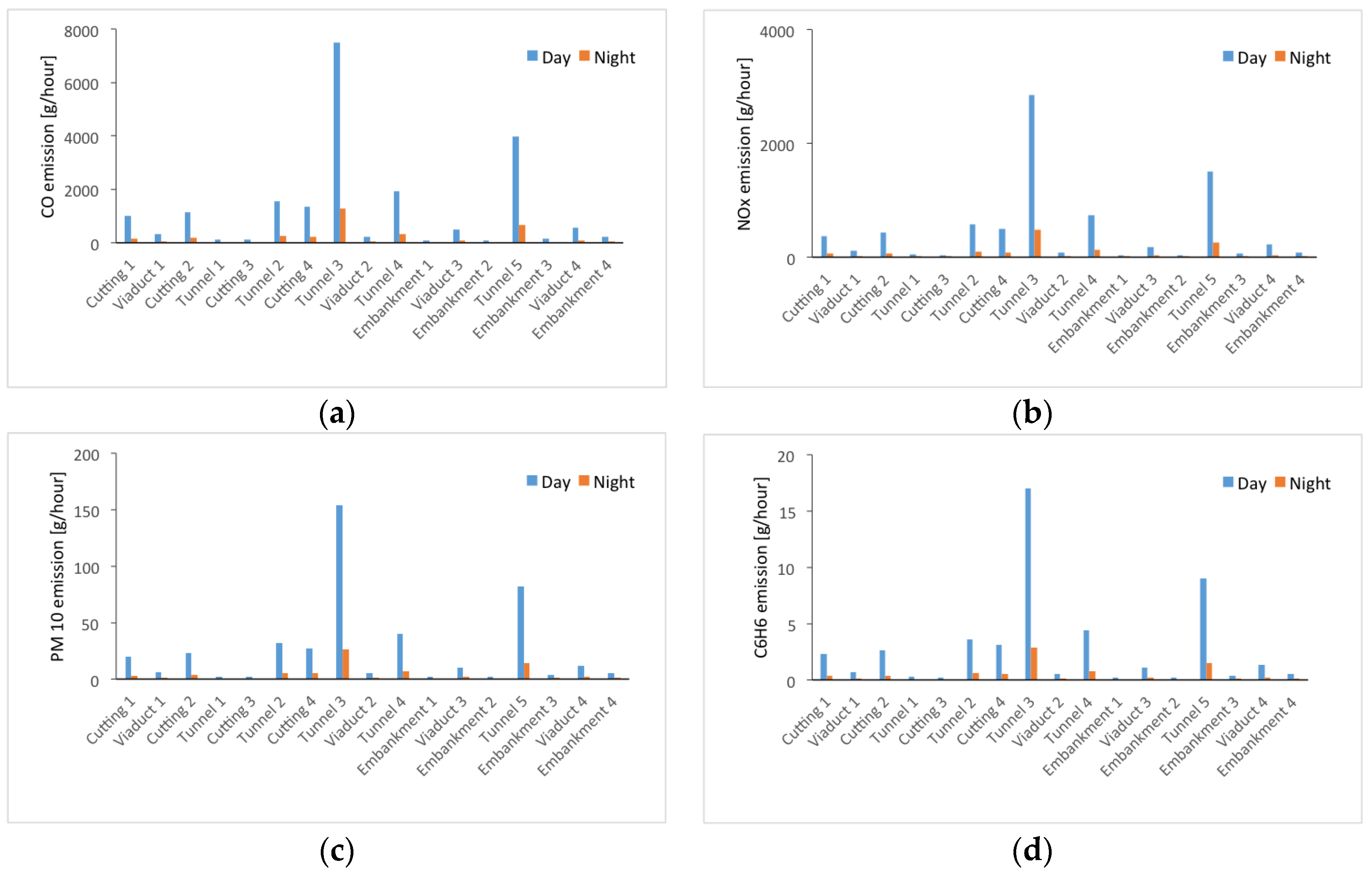 Sustainability 12 10549 g006a