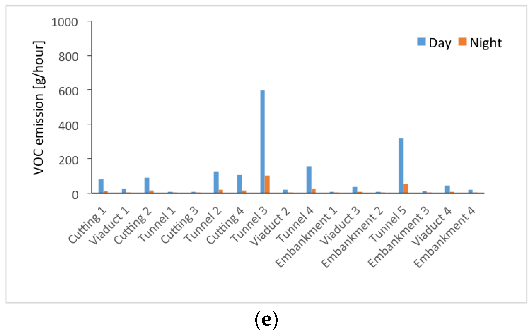Sustainability 12 10549 g006b