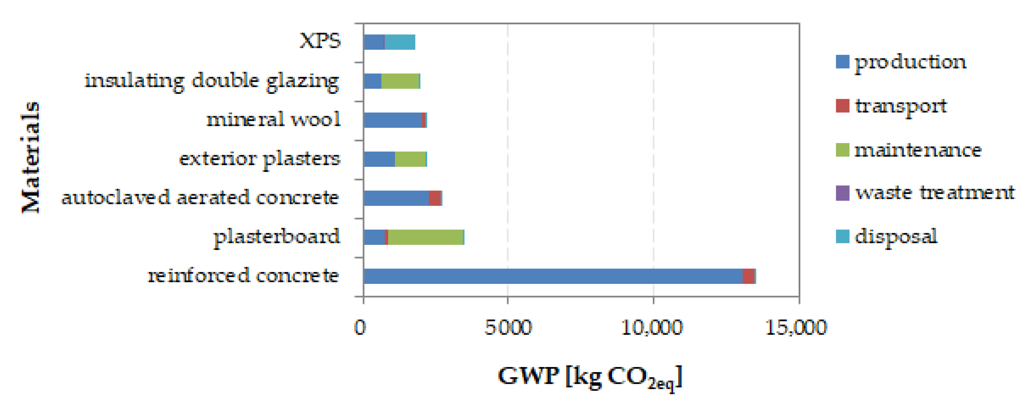 Sustainability 12 10557 g005