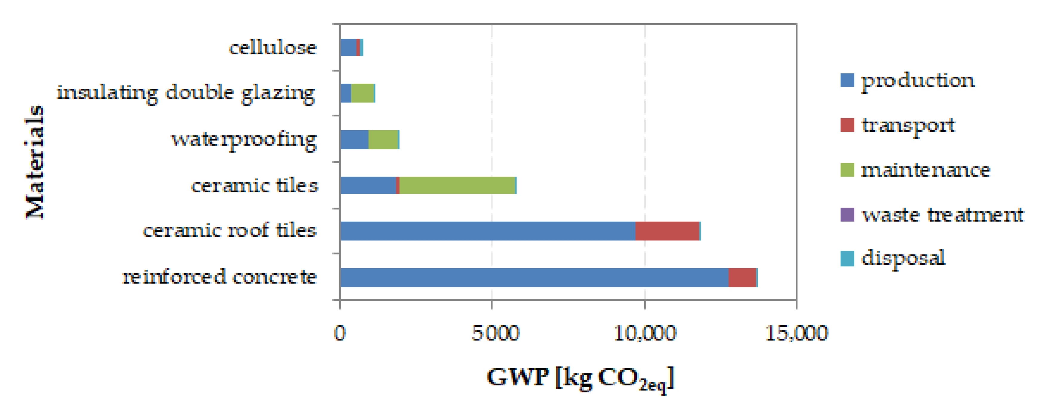 Sustainability 12 10557 g006