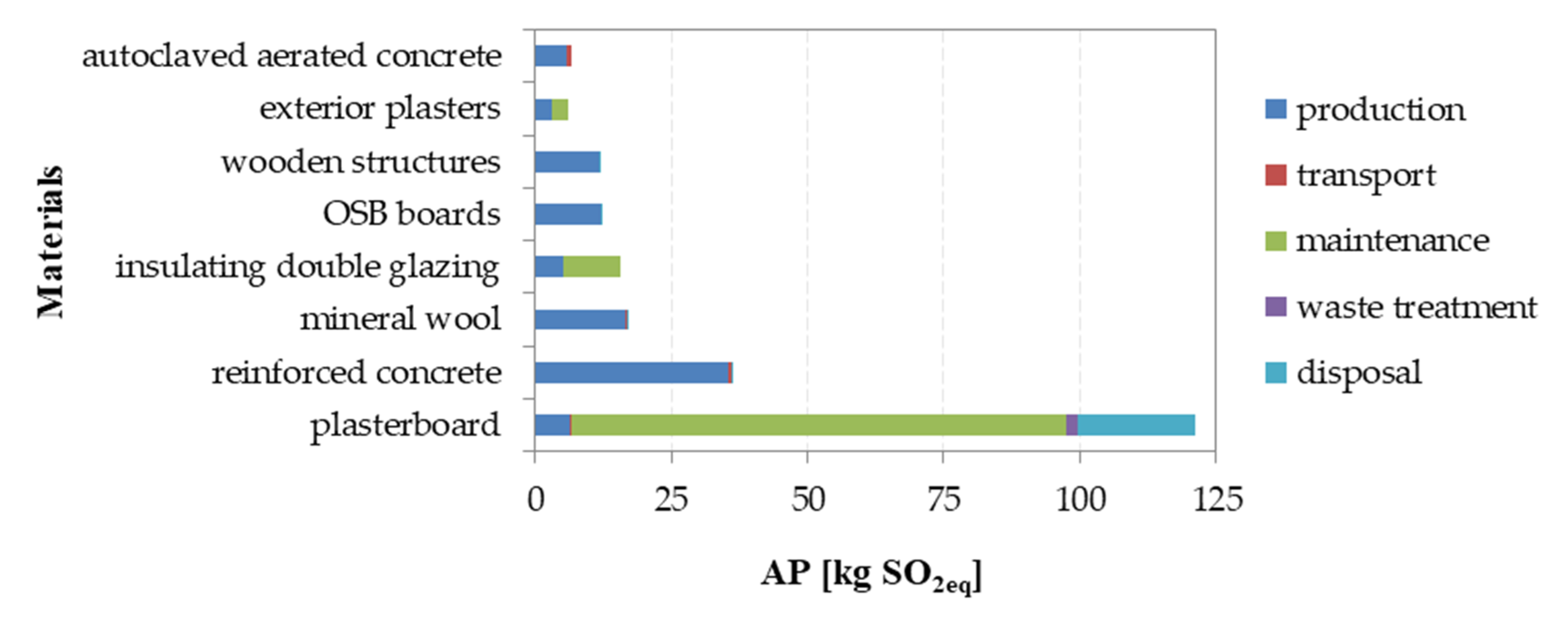 Sustainability 12 10557 g007