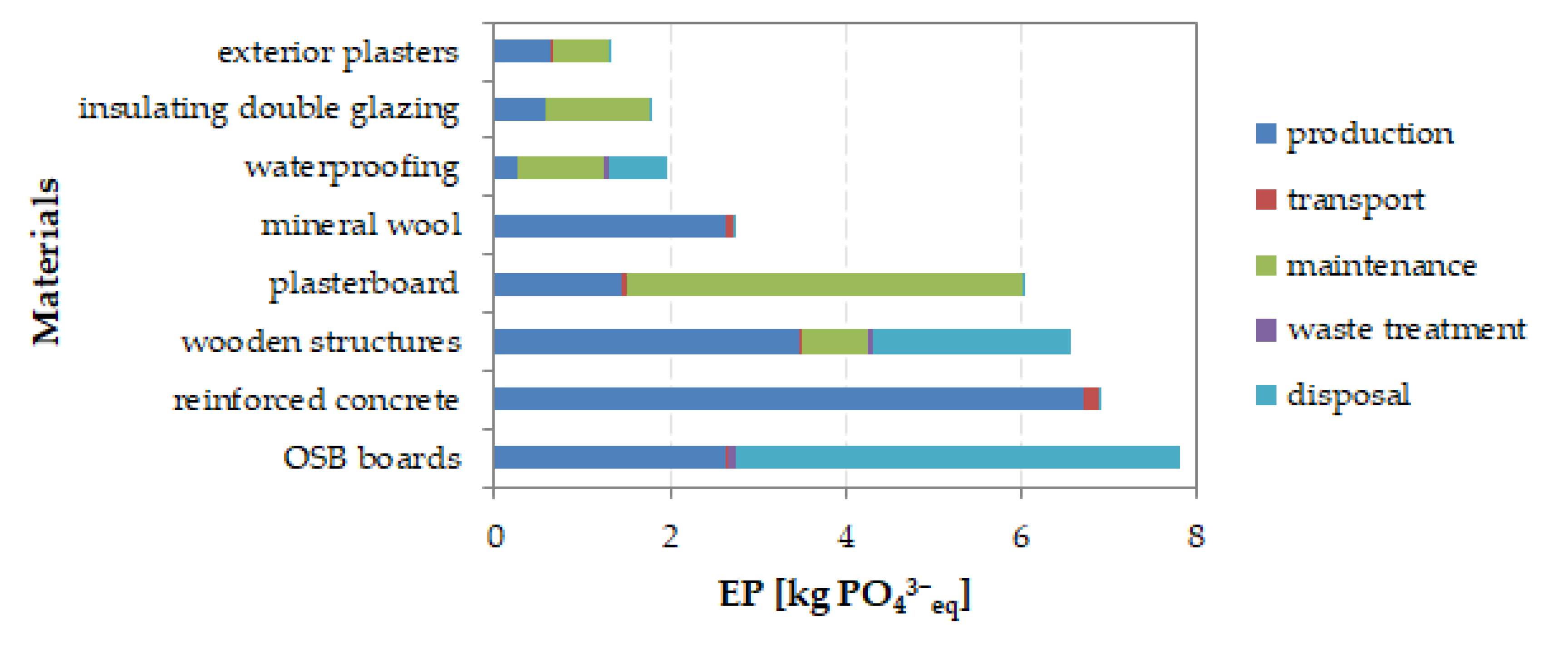 Sustainability 12 10557 g009