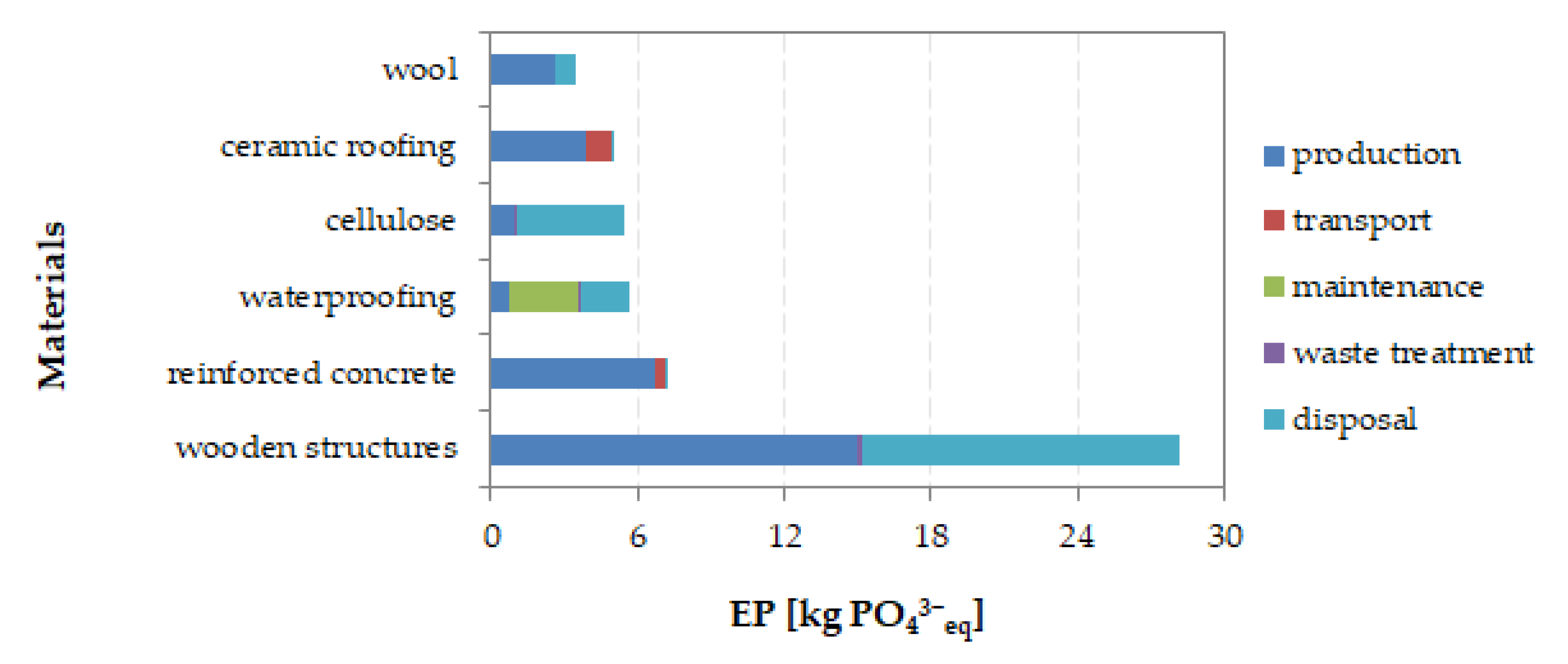 Sustainability 12 10557 g010