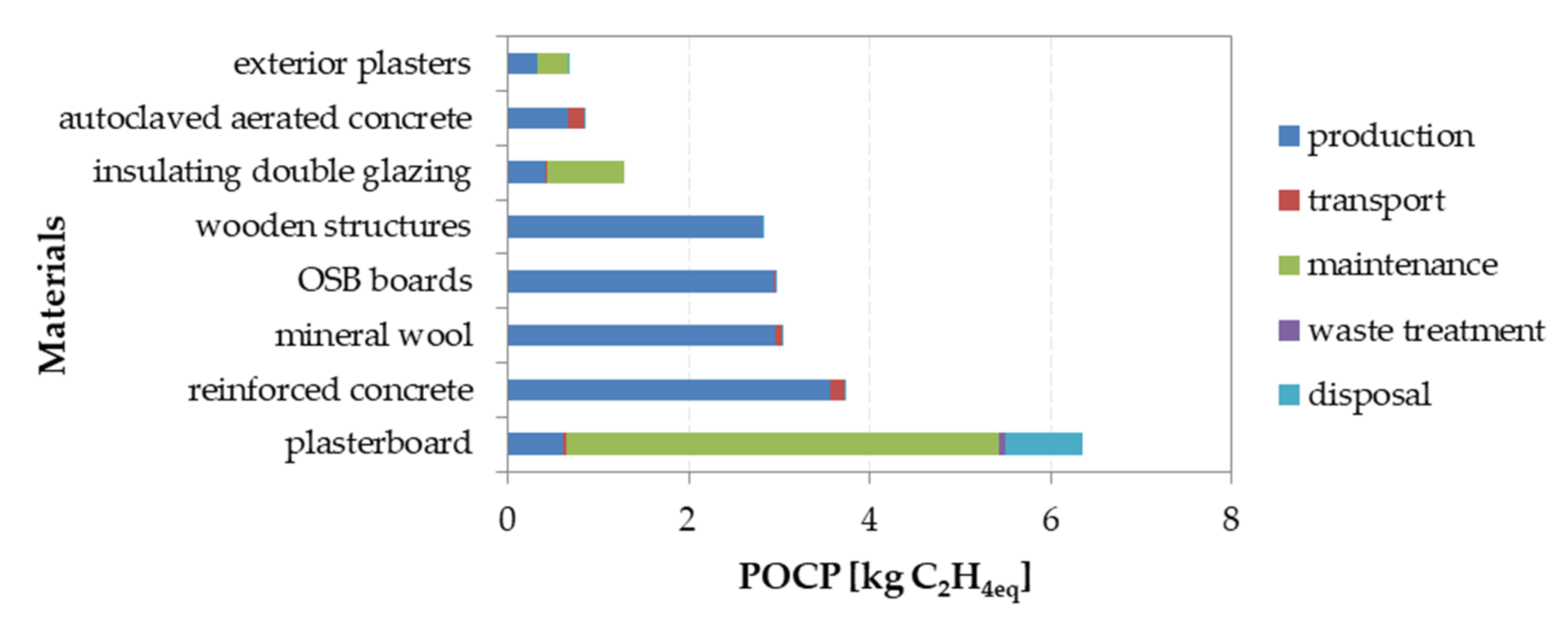 Sustainability 12 10557 g013