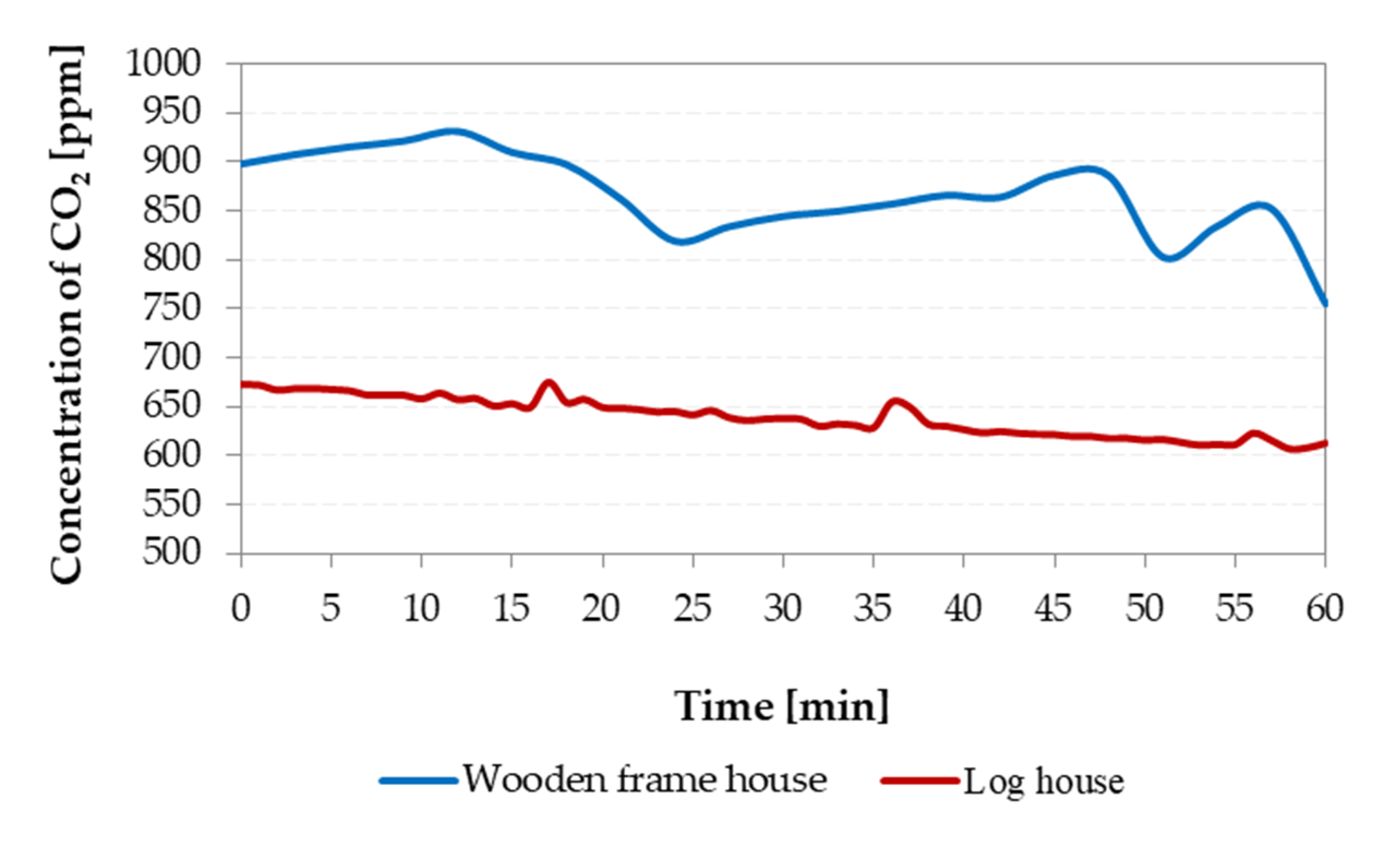 Sustainability 12 10557 g015