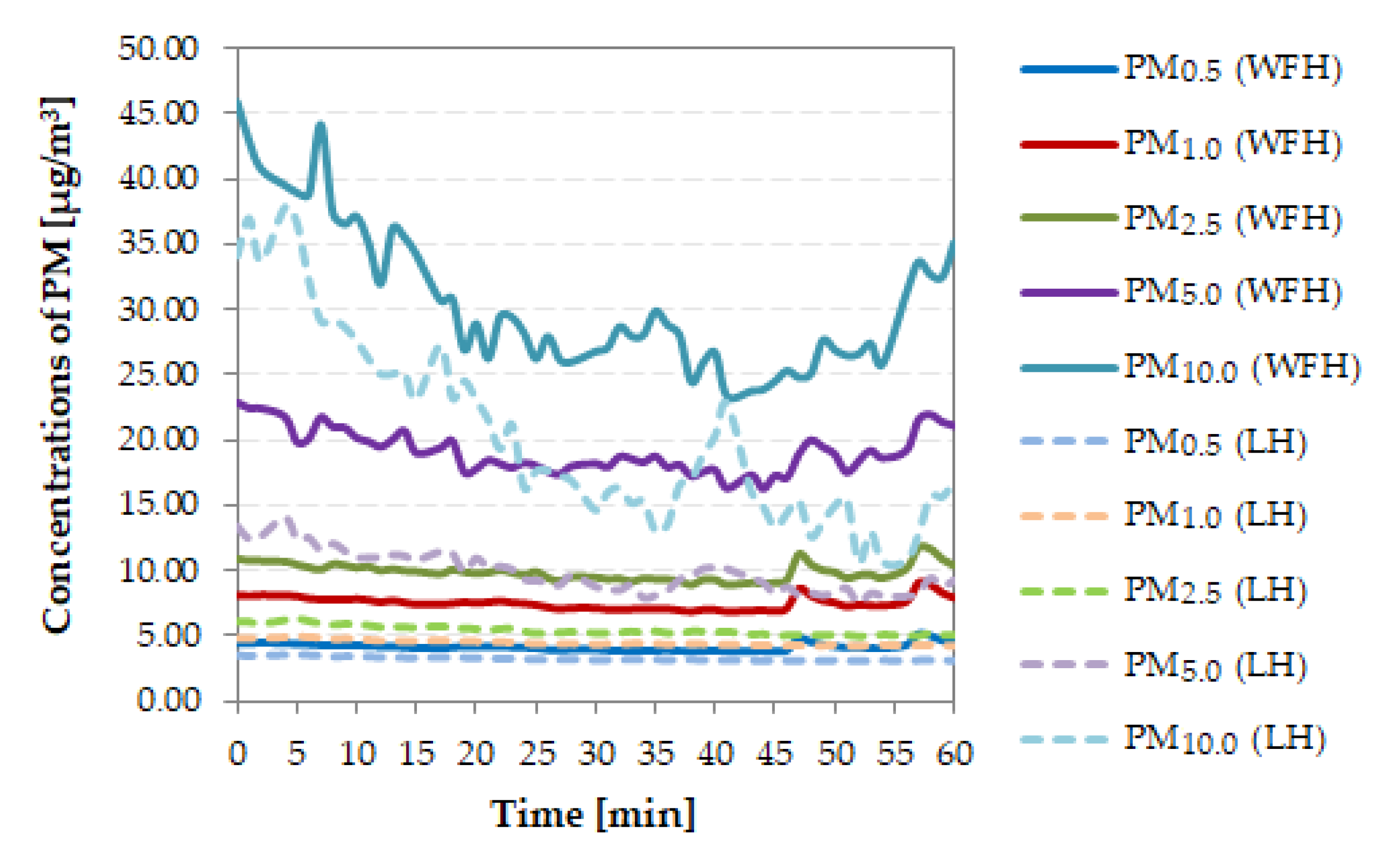 Sustainability 12 10557 g016