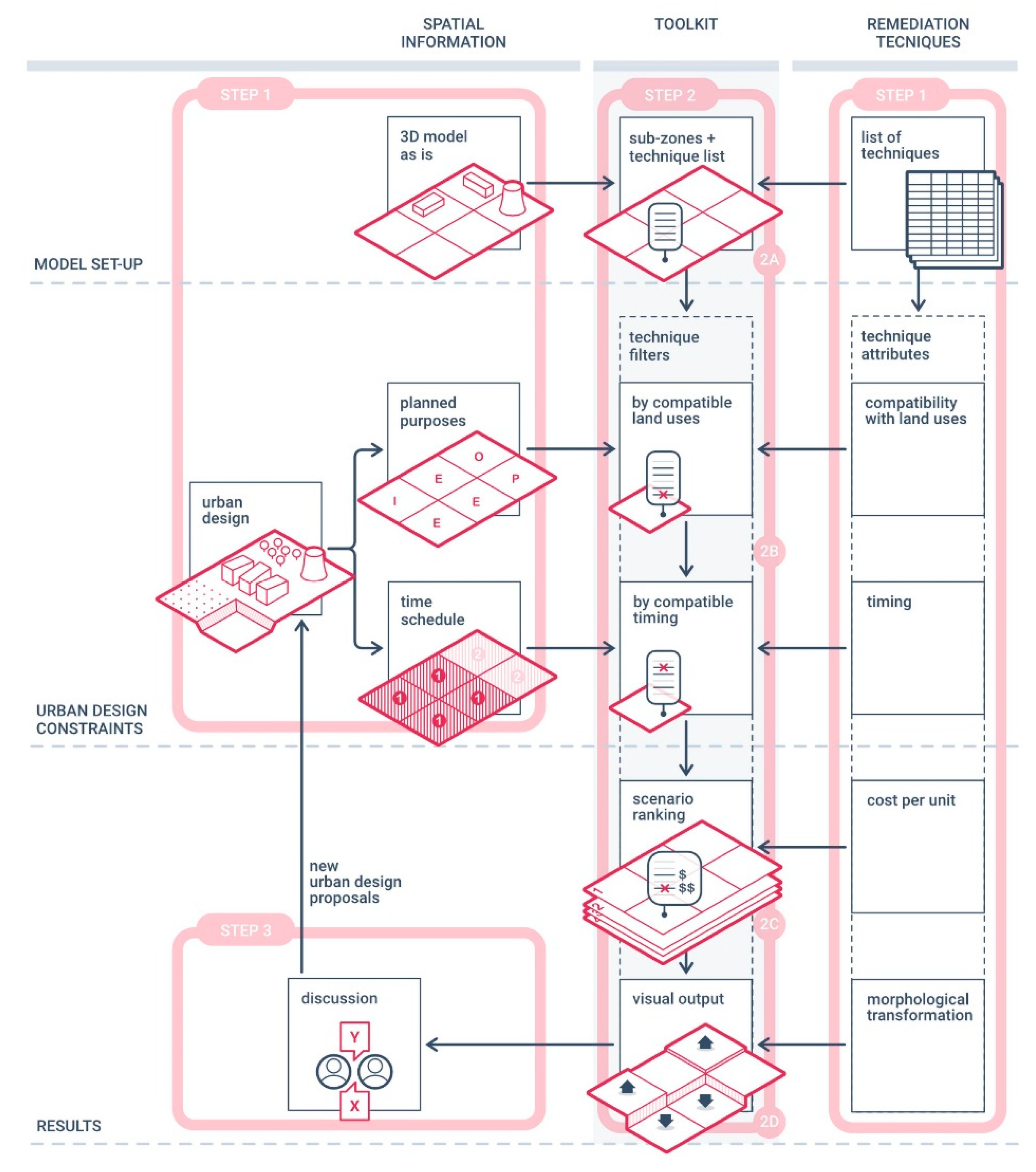 Sustainability 13 00028 g002