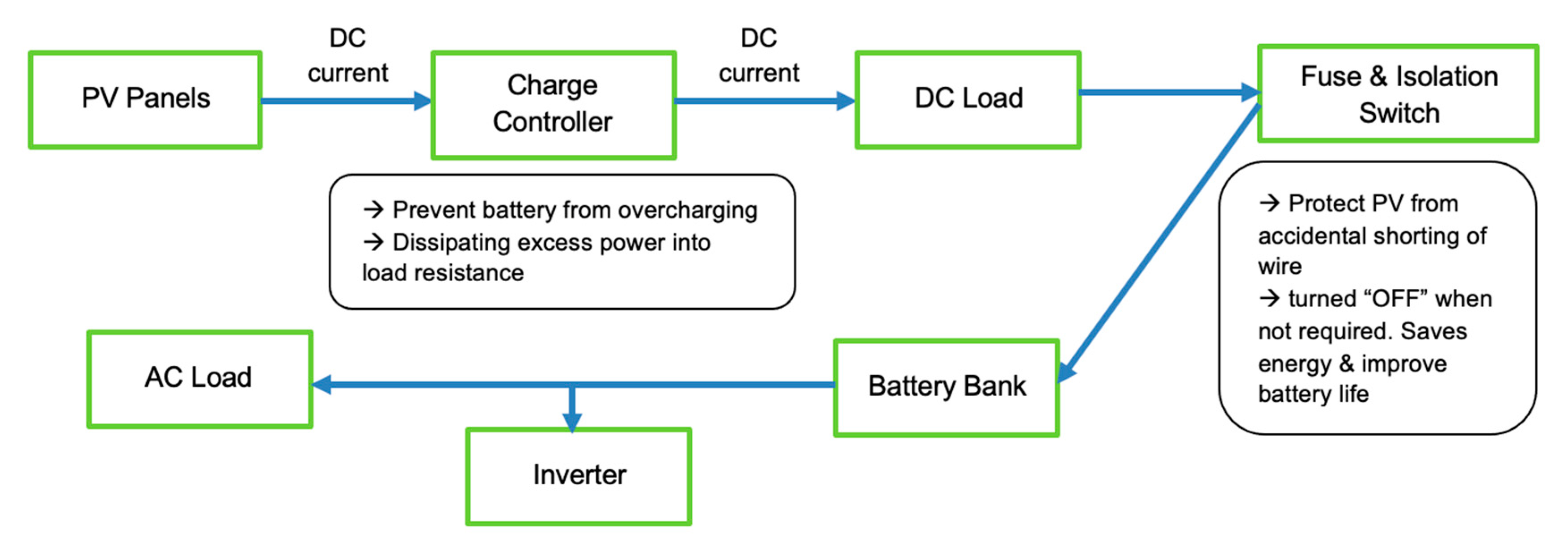 Sustainability 13 00396 g002
