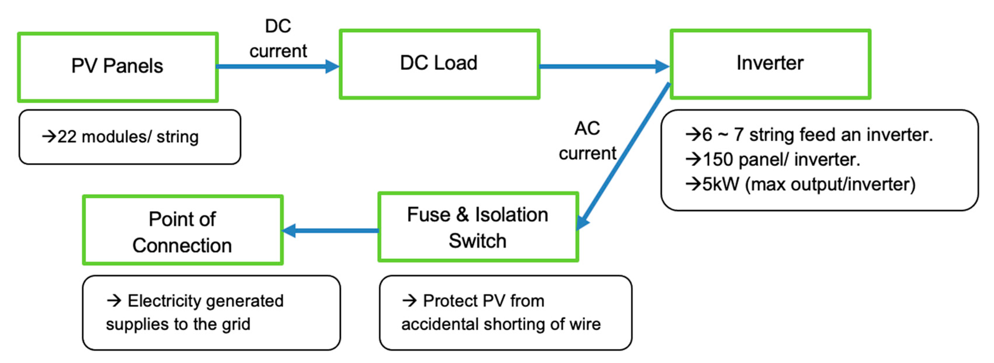 Sustainability 13 00396 g003