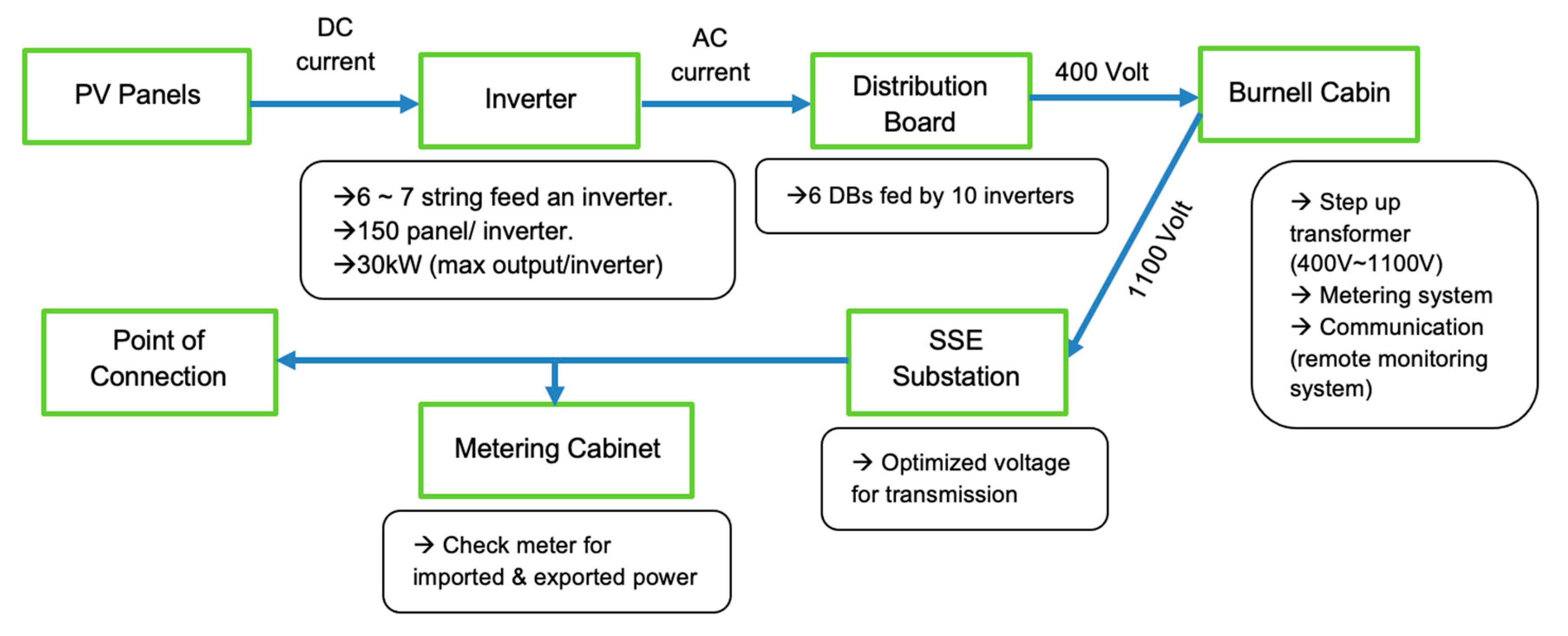 Sustainability 13 00396 g004