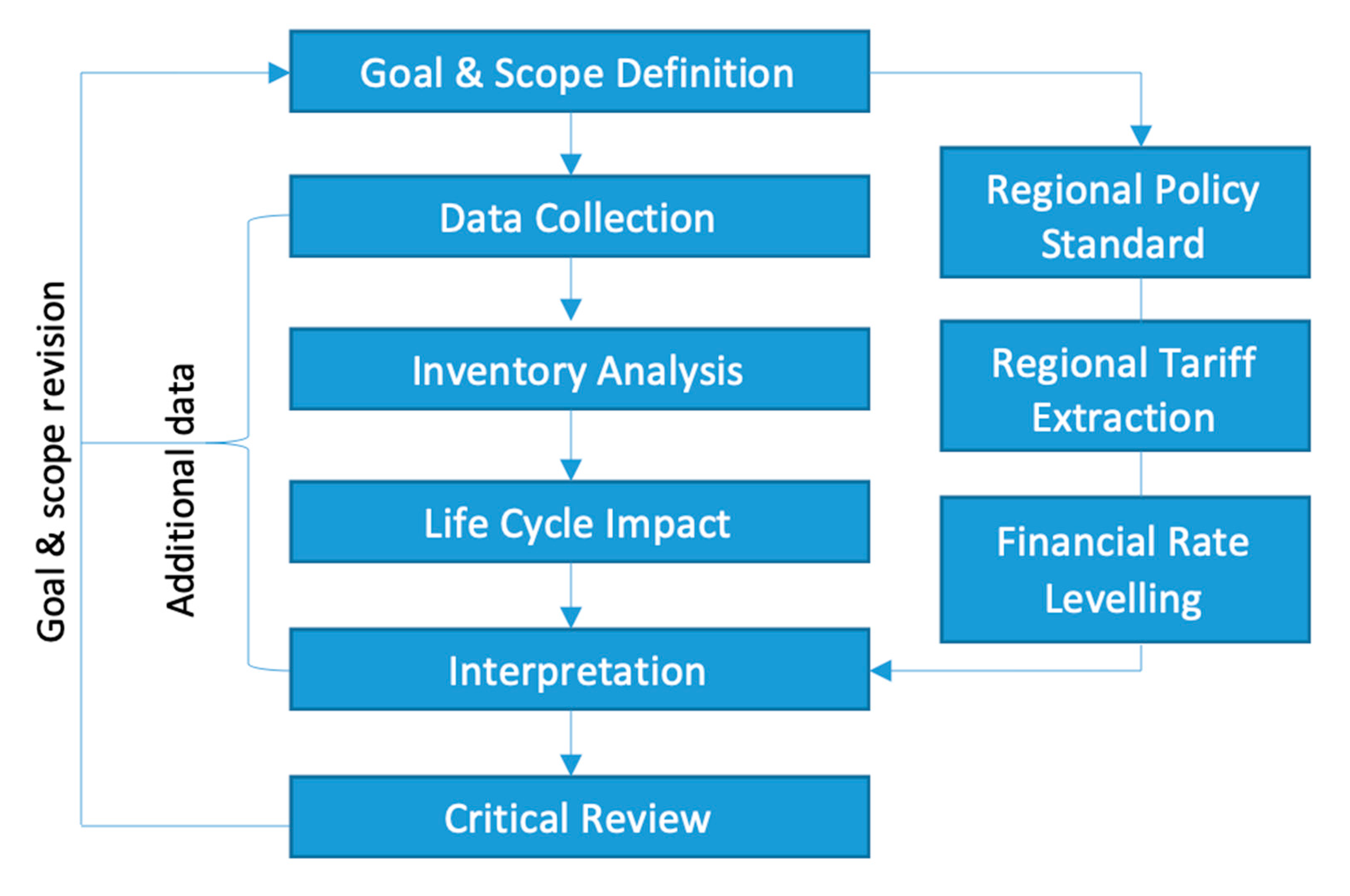 Sustainability 13 00396 g005