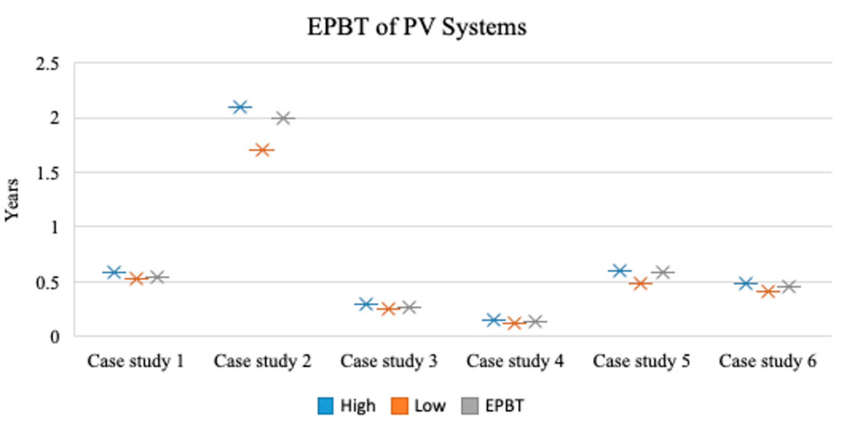 Sustainability 13 00396 g011