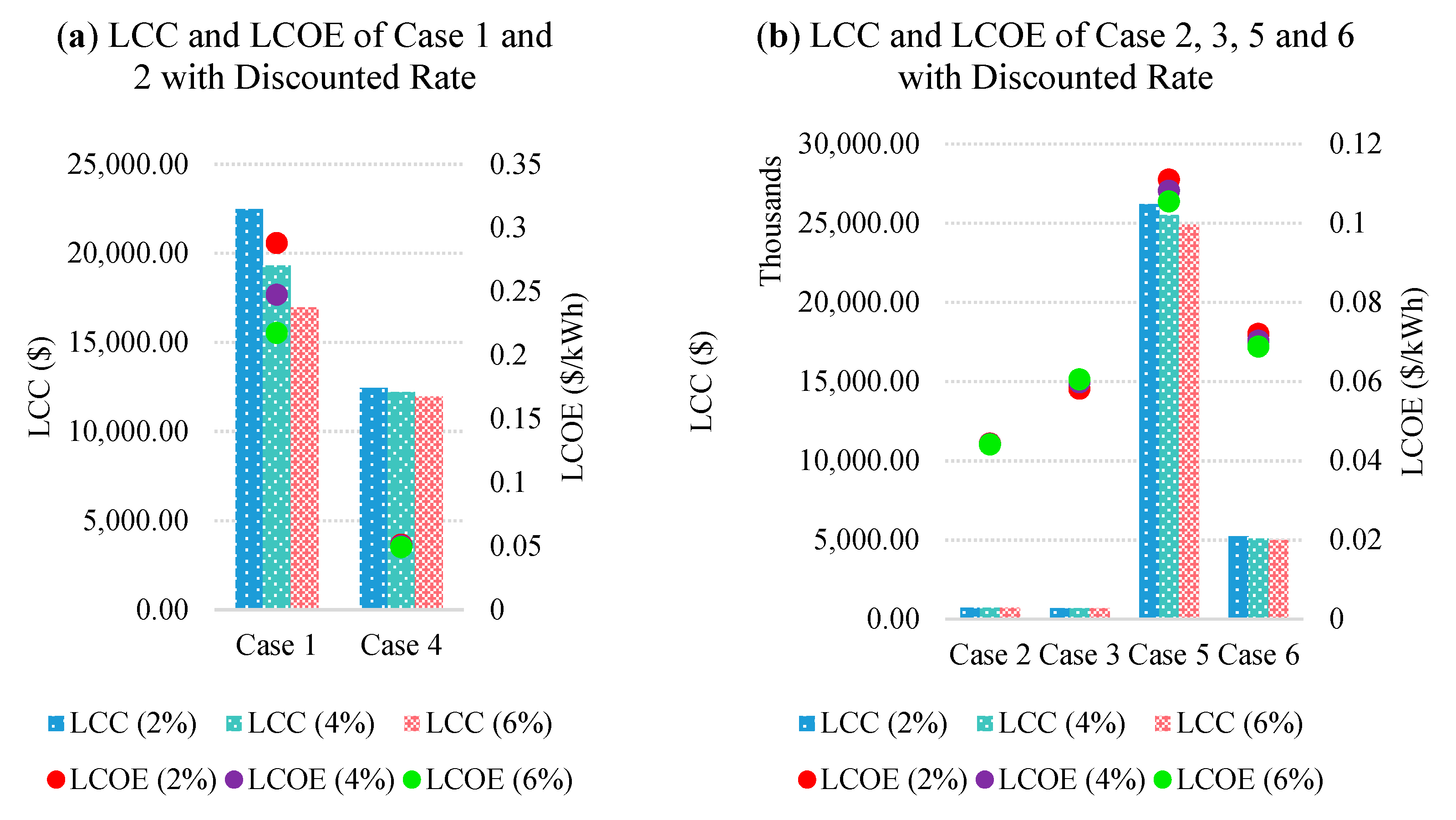 Sustainability 13 00396 g014