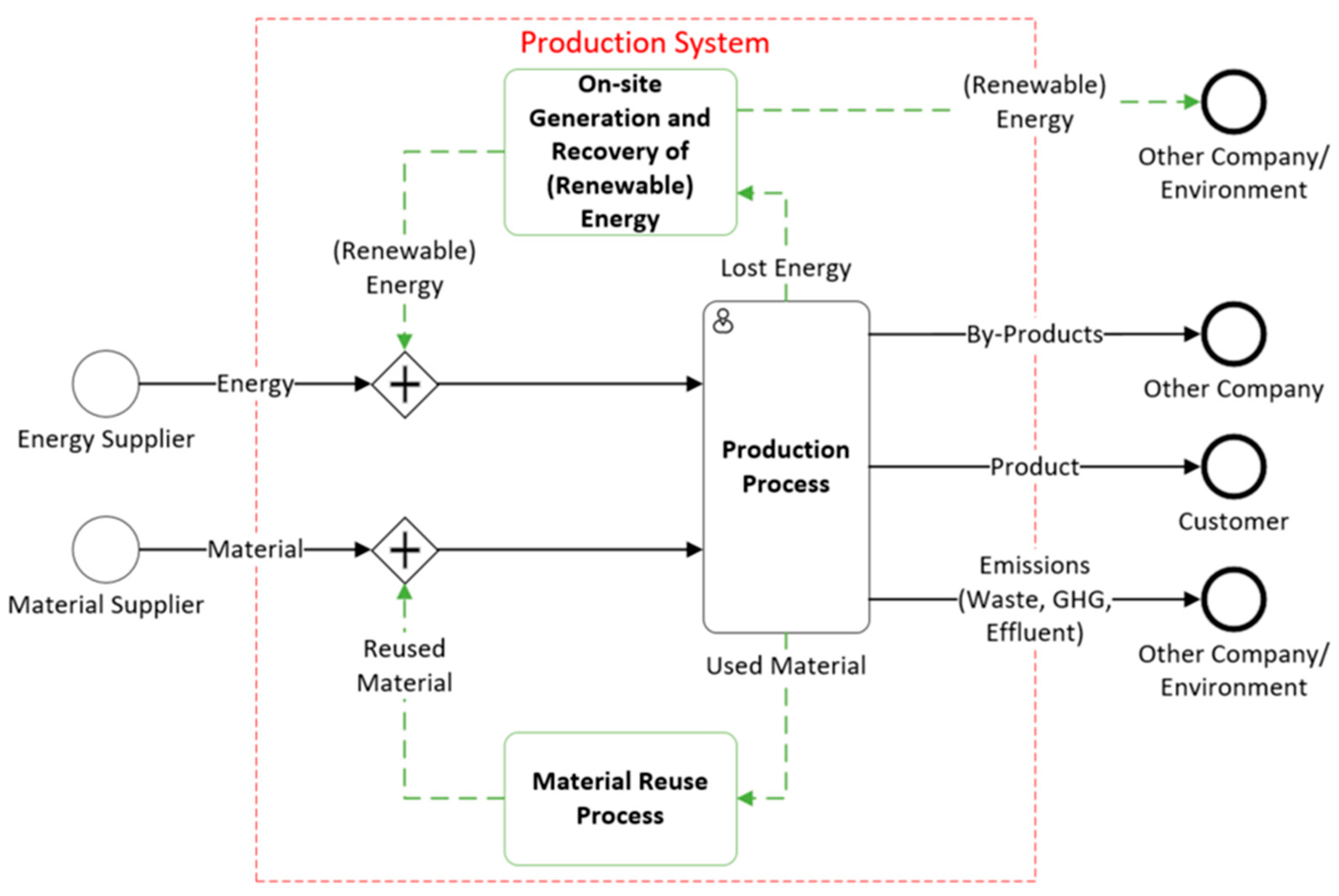 Sustainability 13 01355 g001