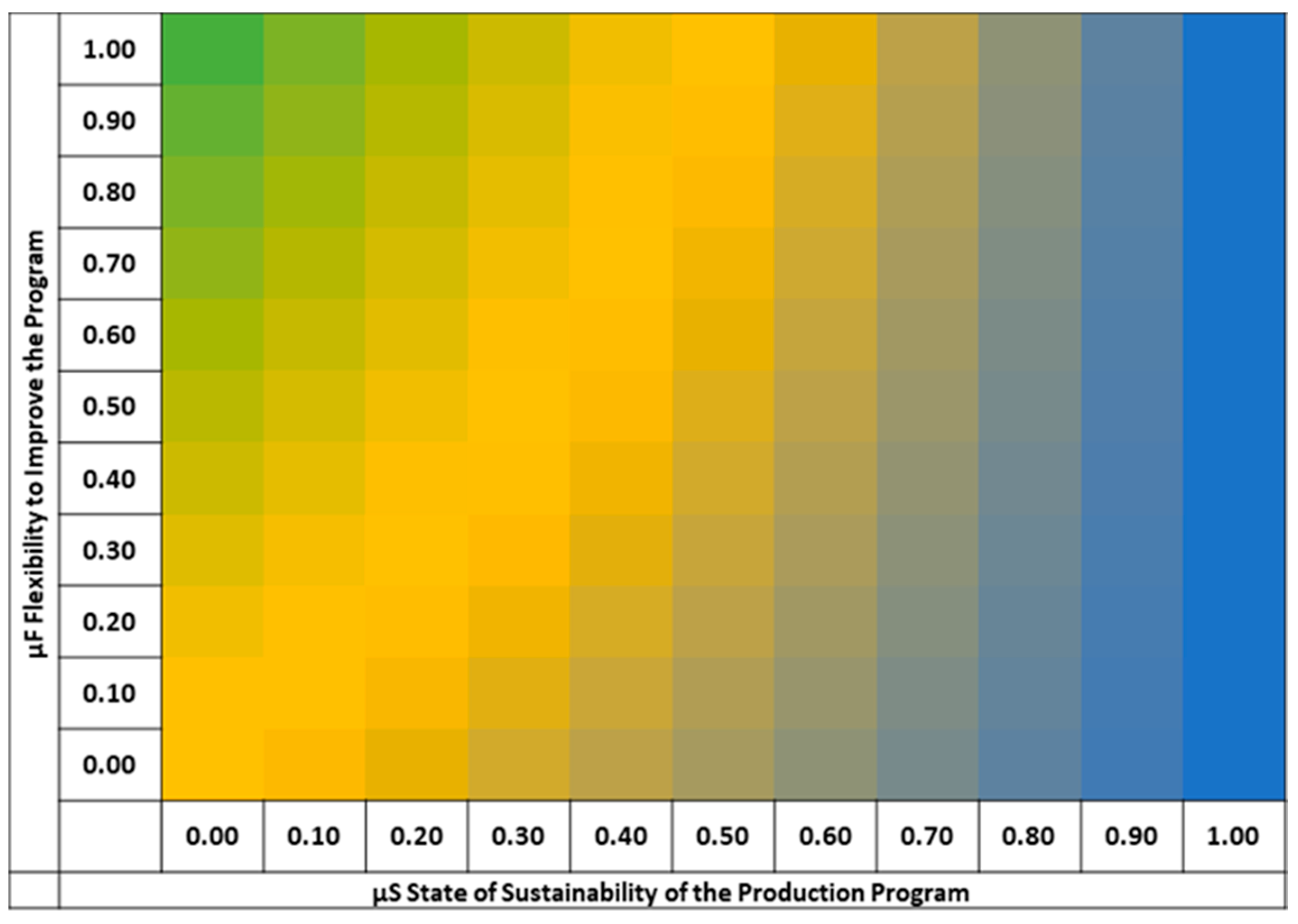 Sustainability 13 01355 g005