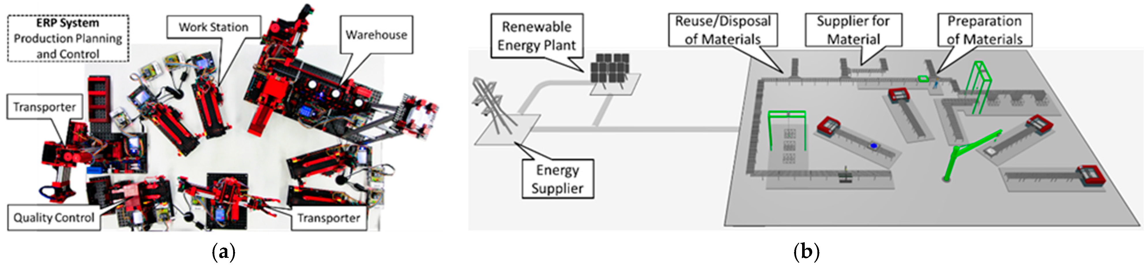 Sustainability 13 01355 g008
