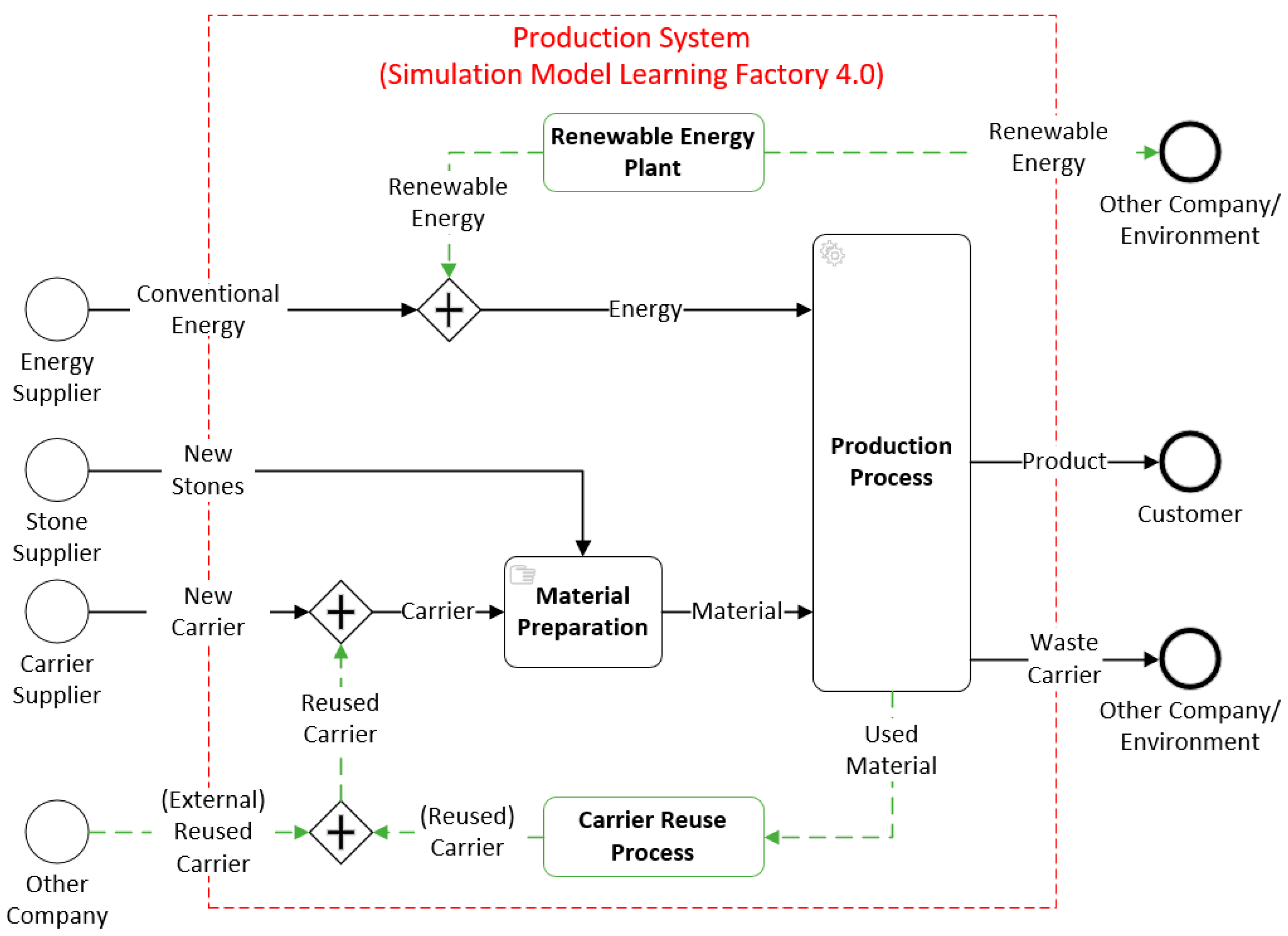 Sustainability 13 01355 g009