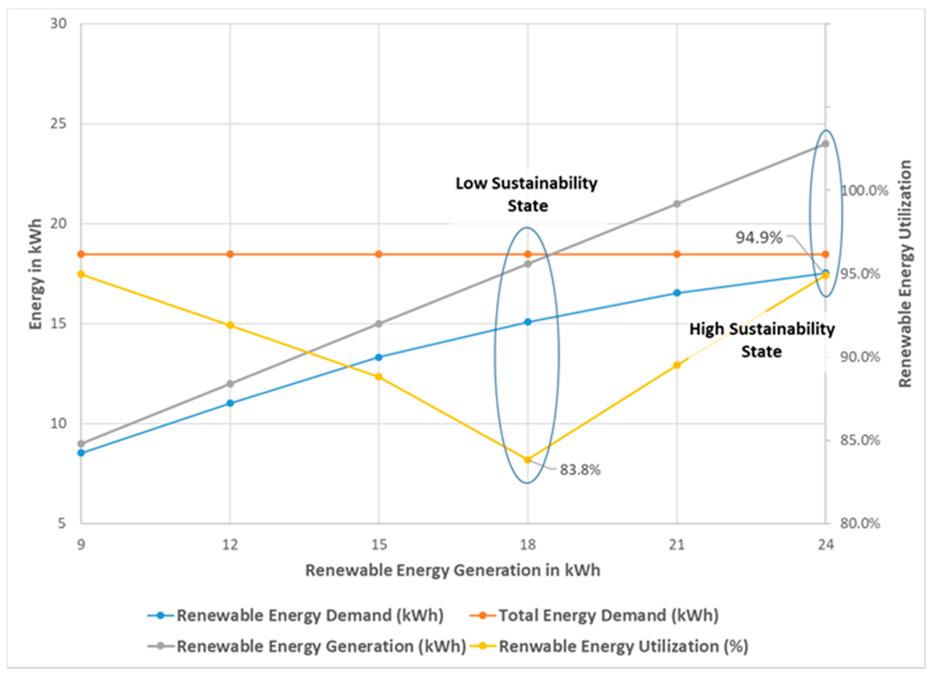 Sustainability 13 01355 g010