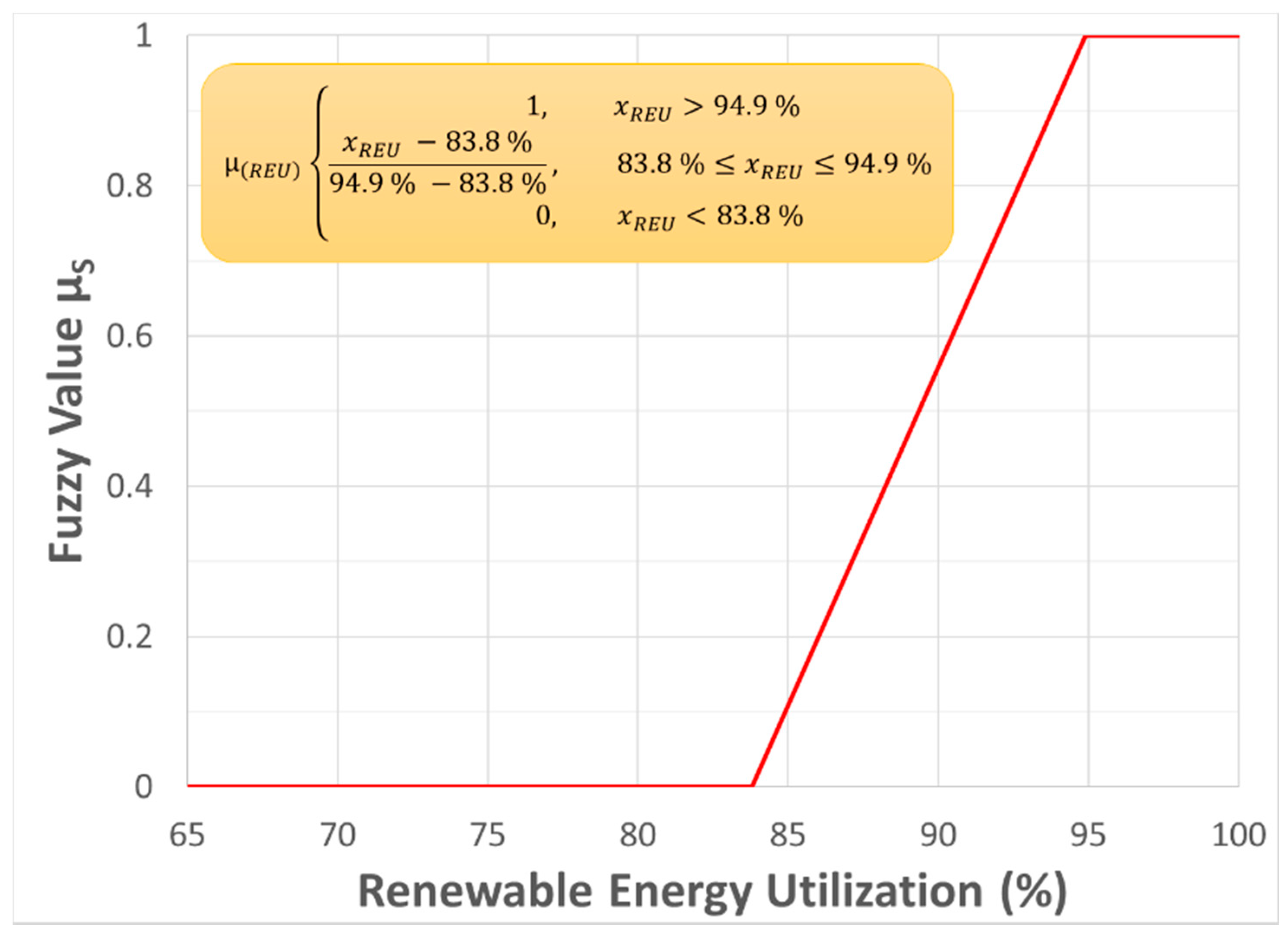 Sustainability 13 01355 g011