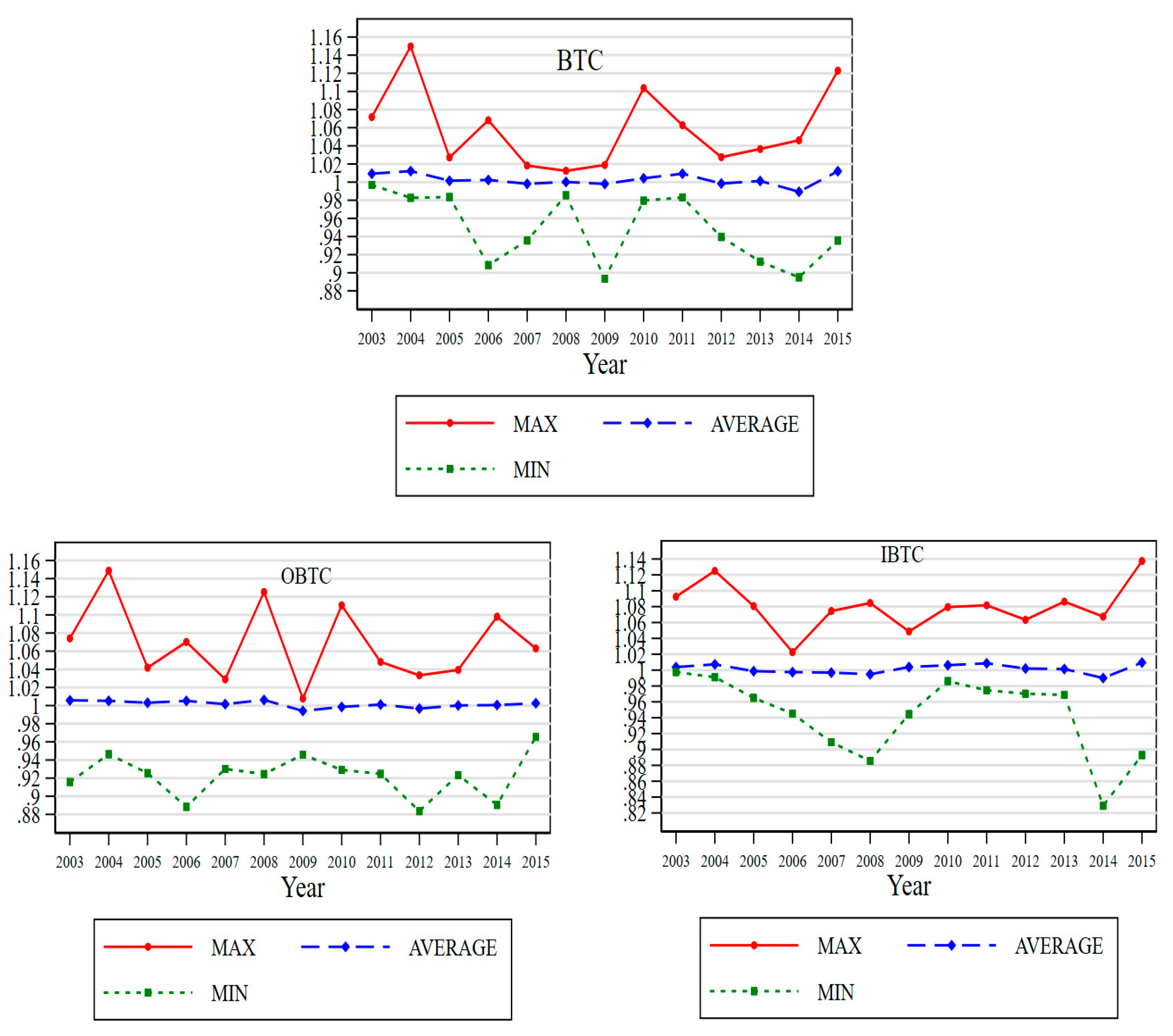 Sustainability 13 01600 g003