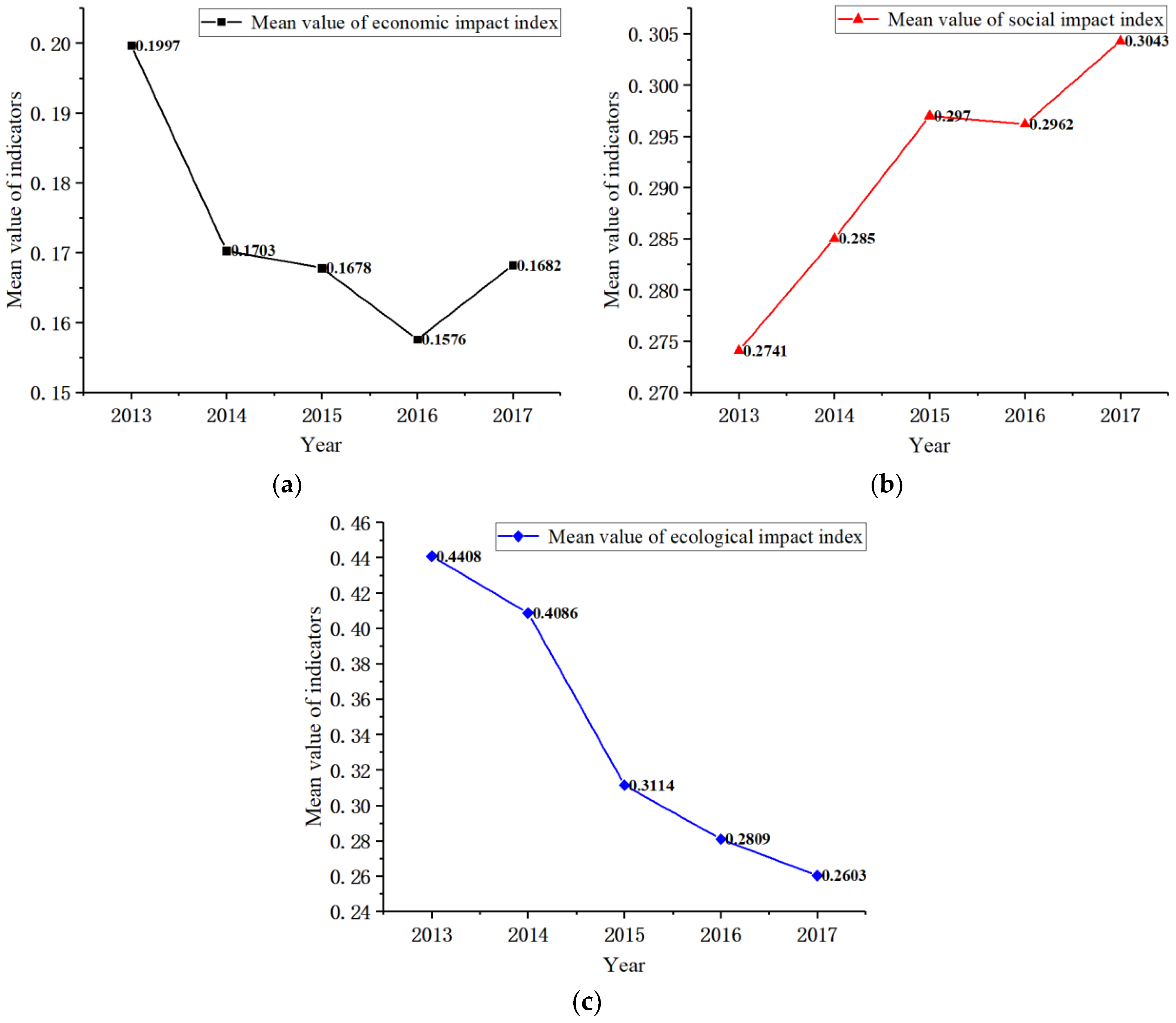 Sustainability 13 01862 g002