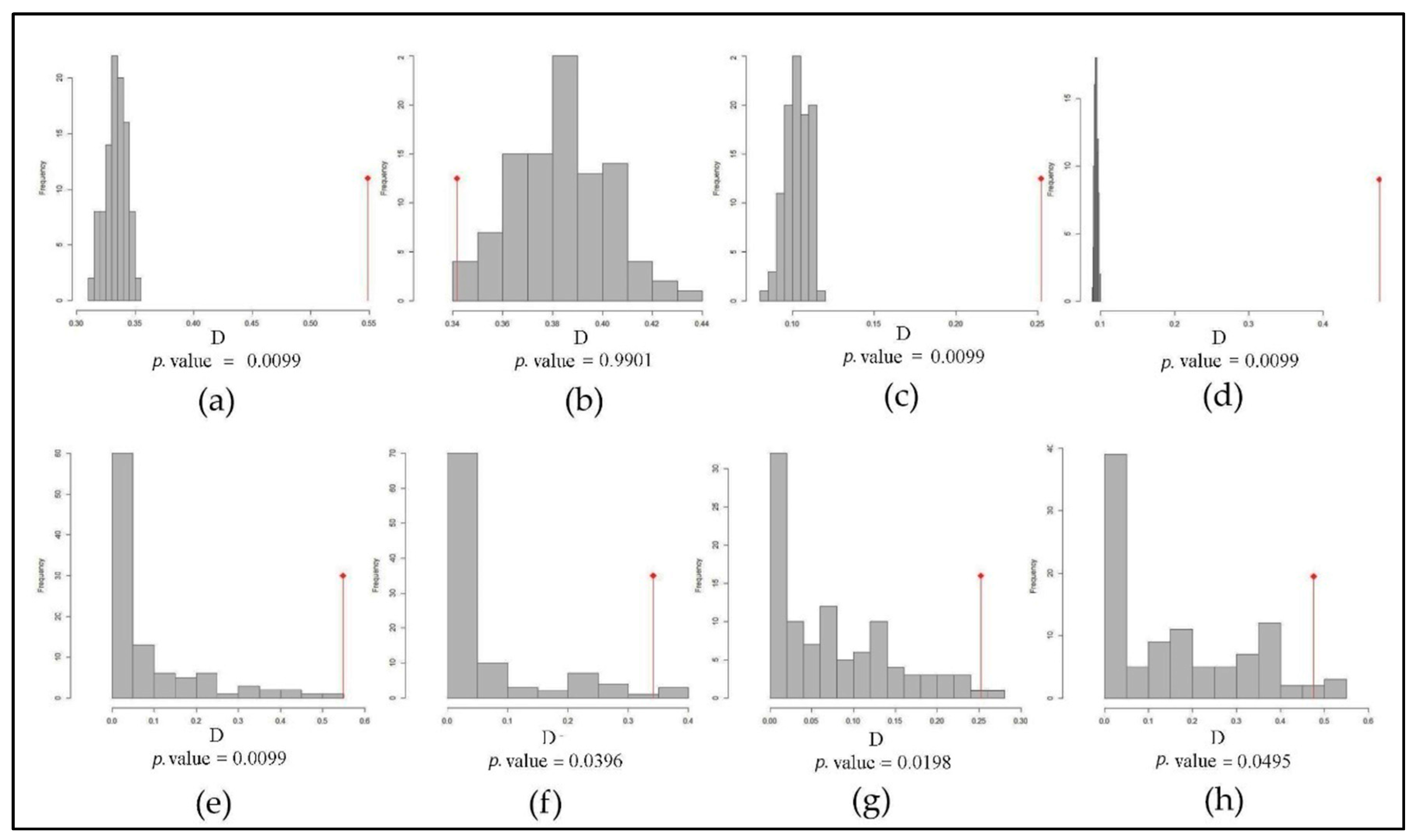 Sustainability 13 02384 g003