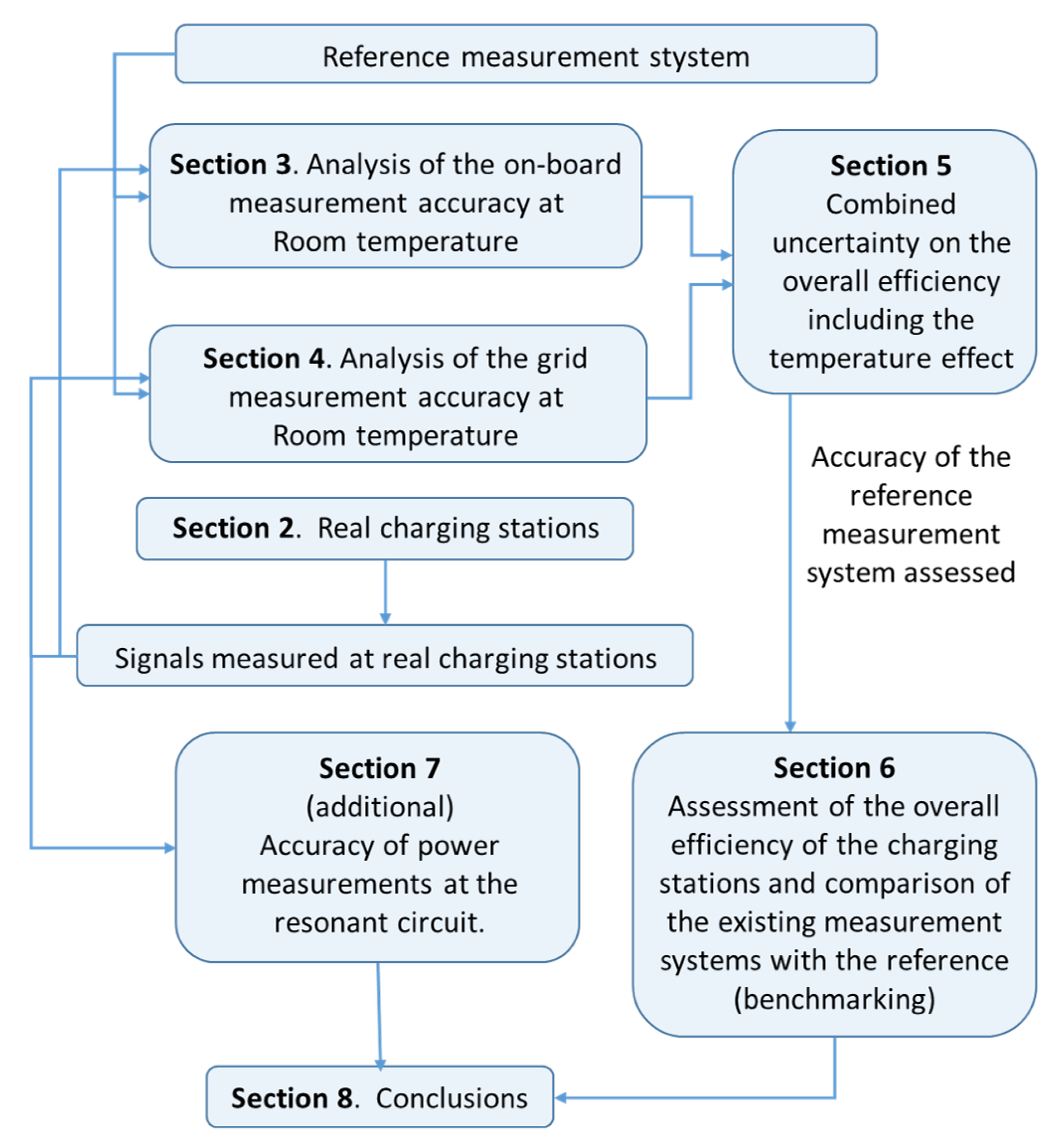 Sustainability 13 02436 g001