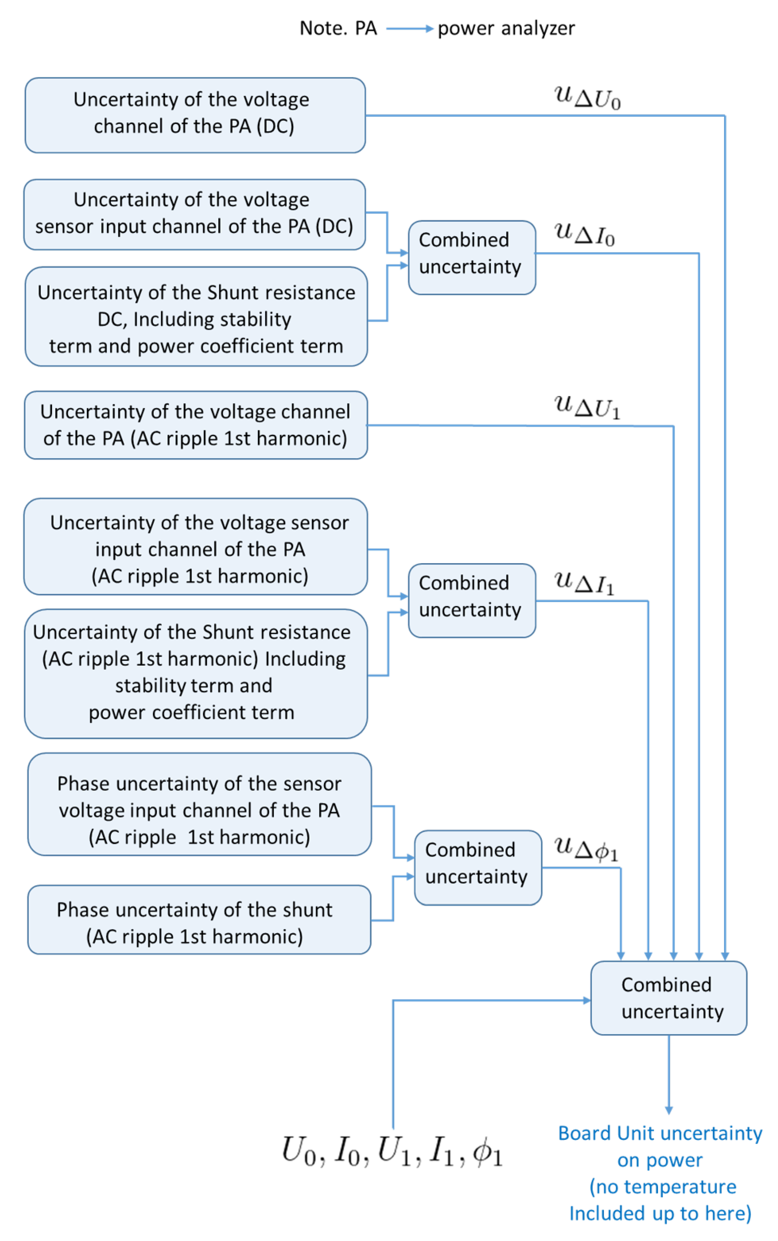 Sustainability 13 02436 g006