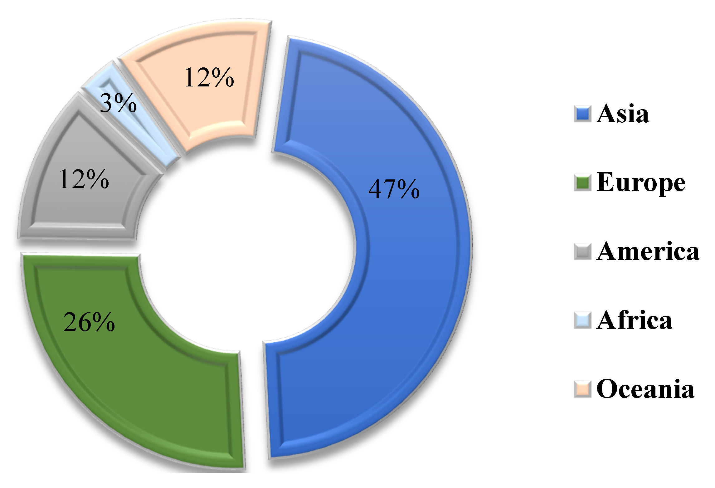 Sustainability 13 03330 g002