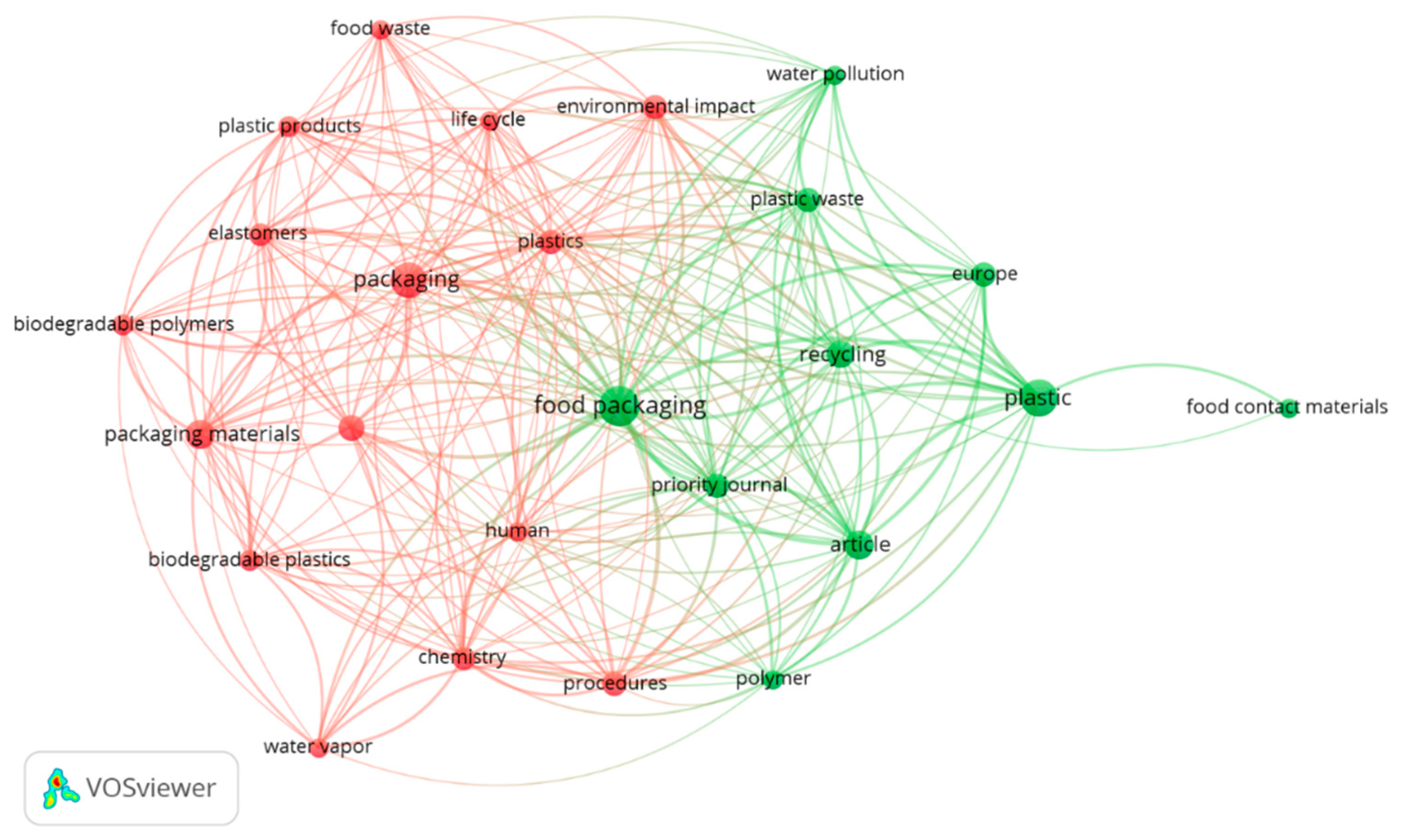 Sustainability 13 03896 g003