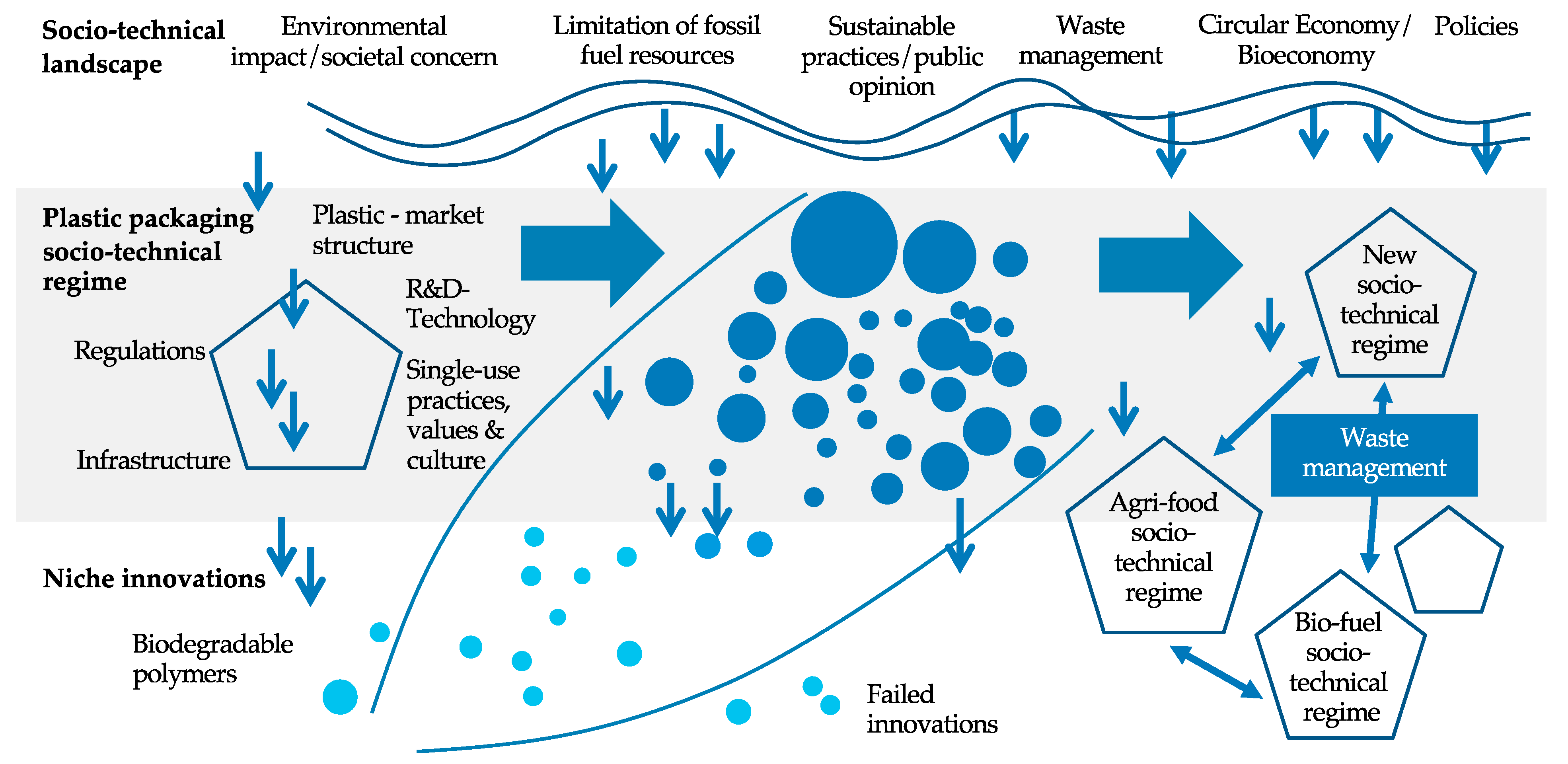 Sustainability 13 03896 g005