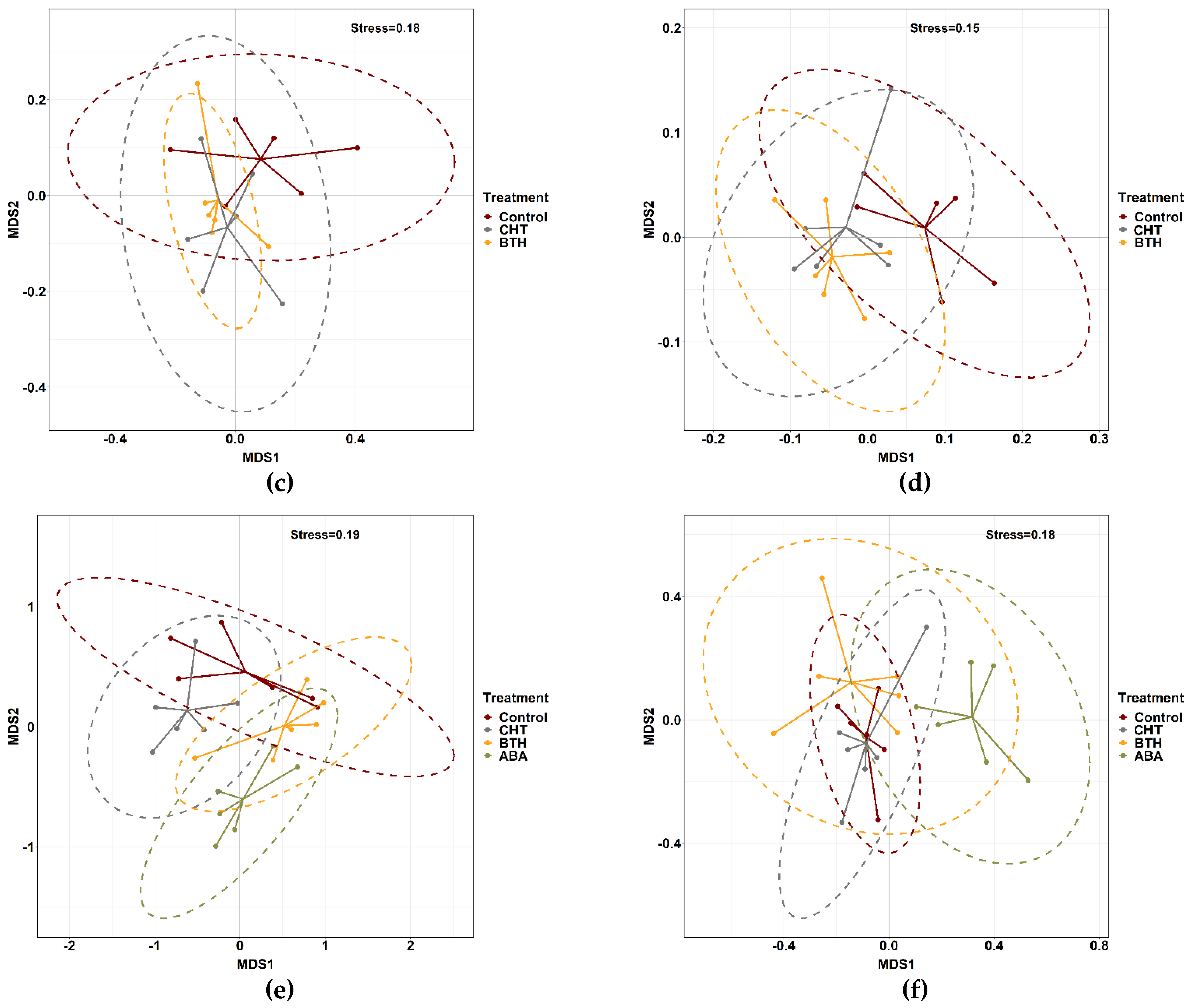 Sustainability 13 05802 g002b