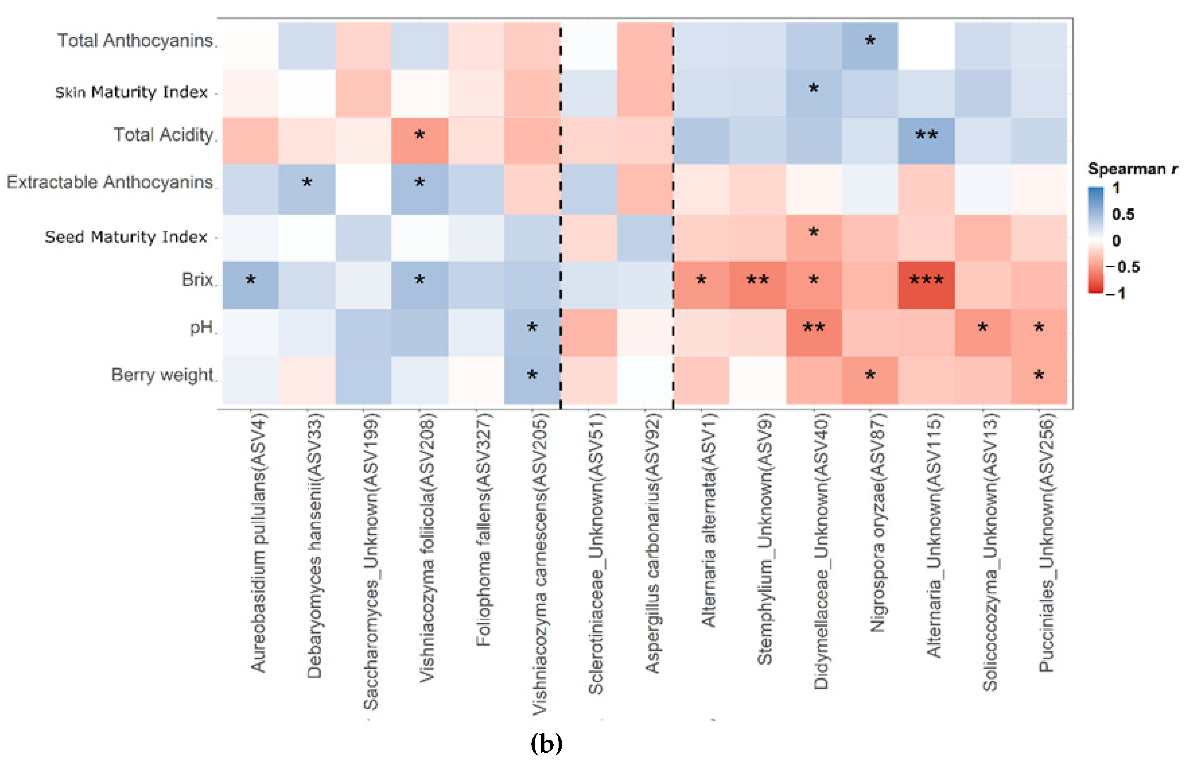 Sustainability 13 05802 g004b