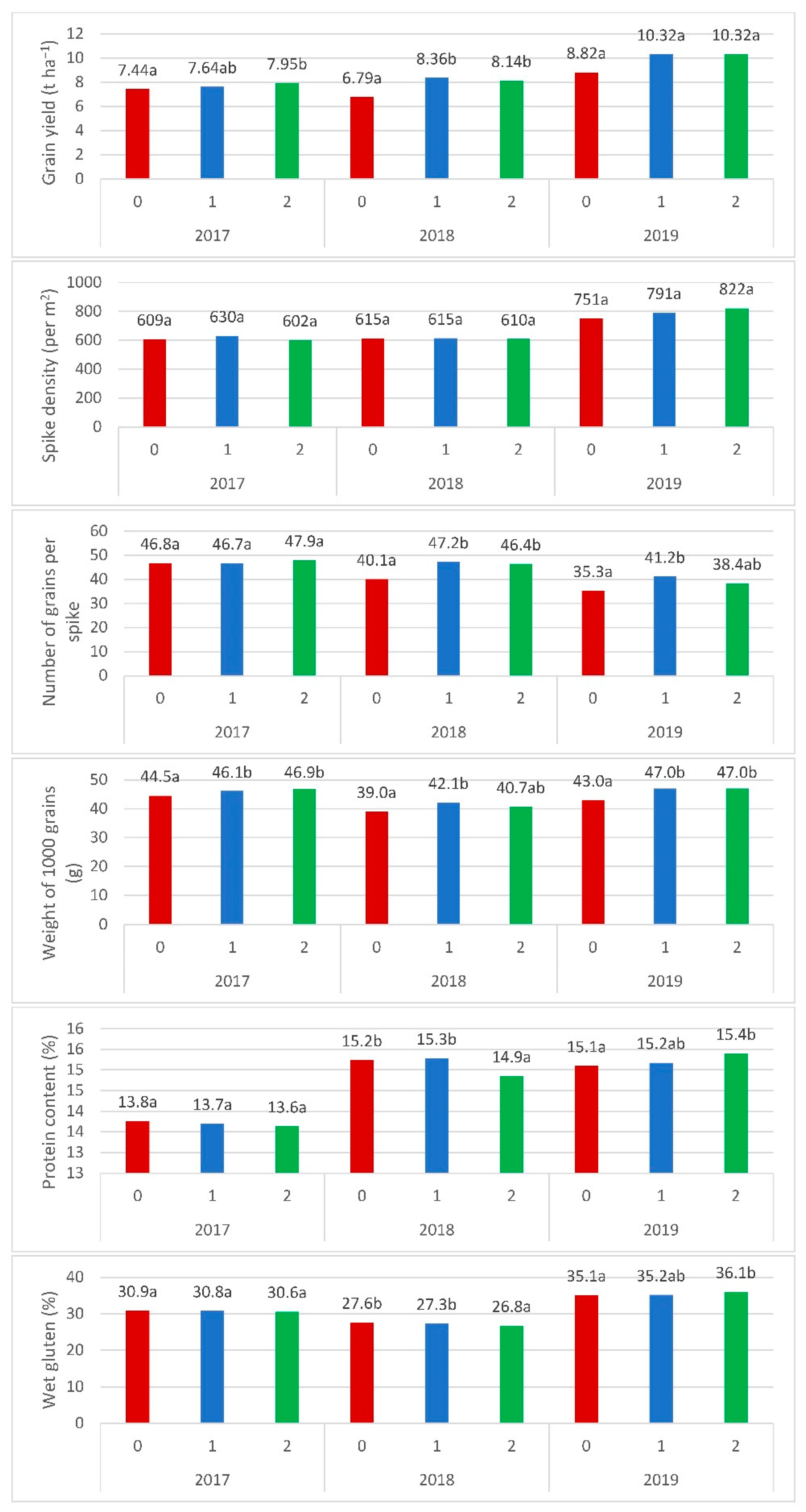 Sustainability 13 05834 g004
