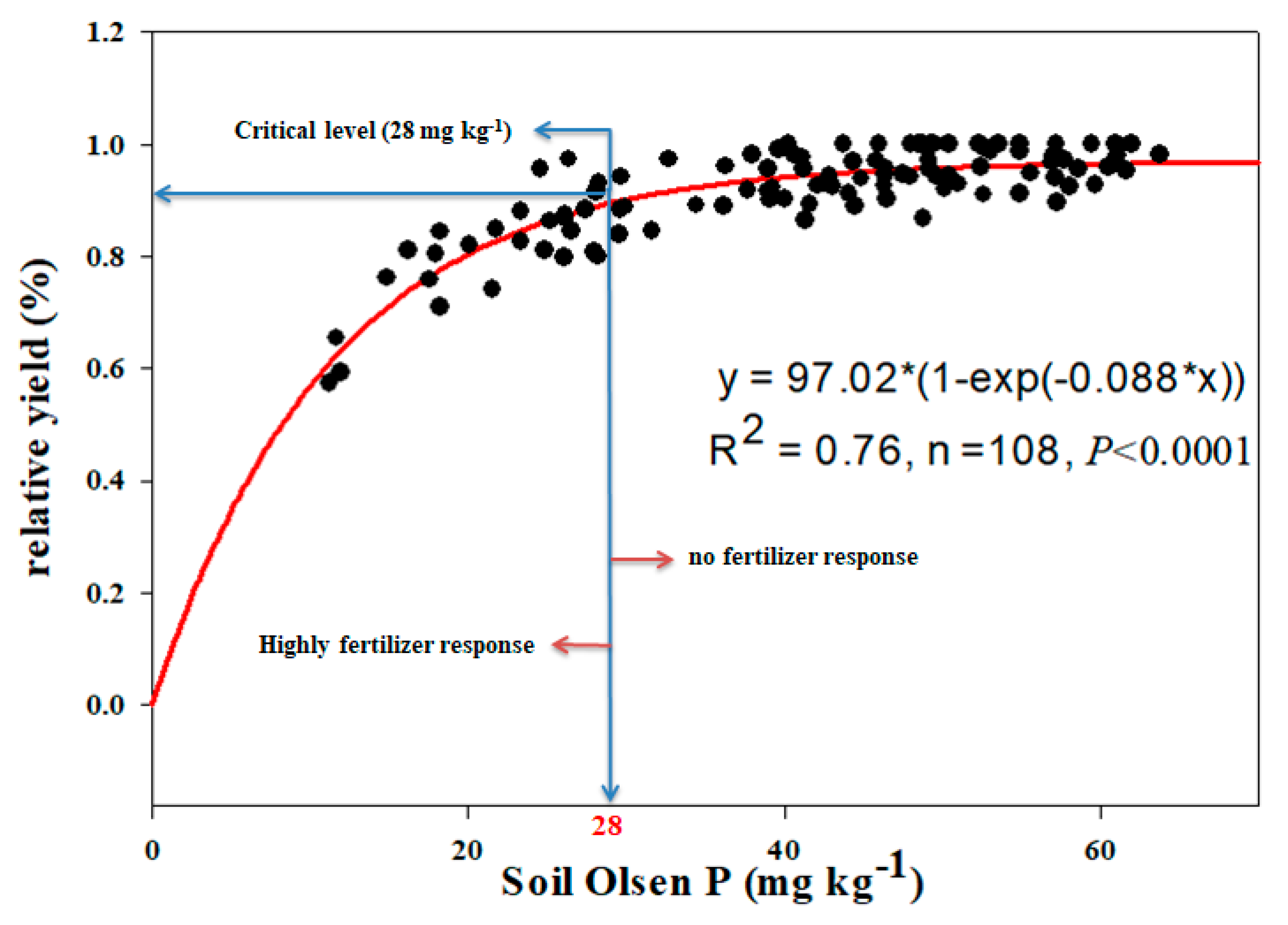 Sustainability 13 05983 g007