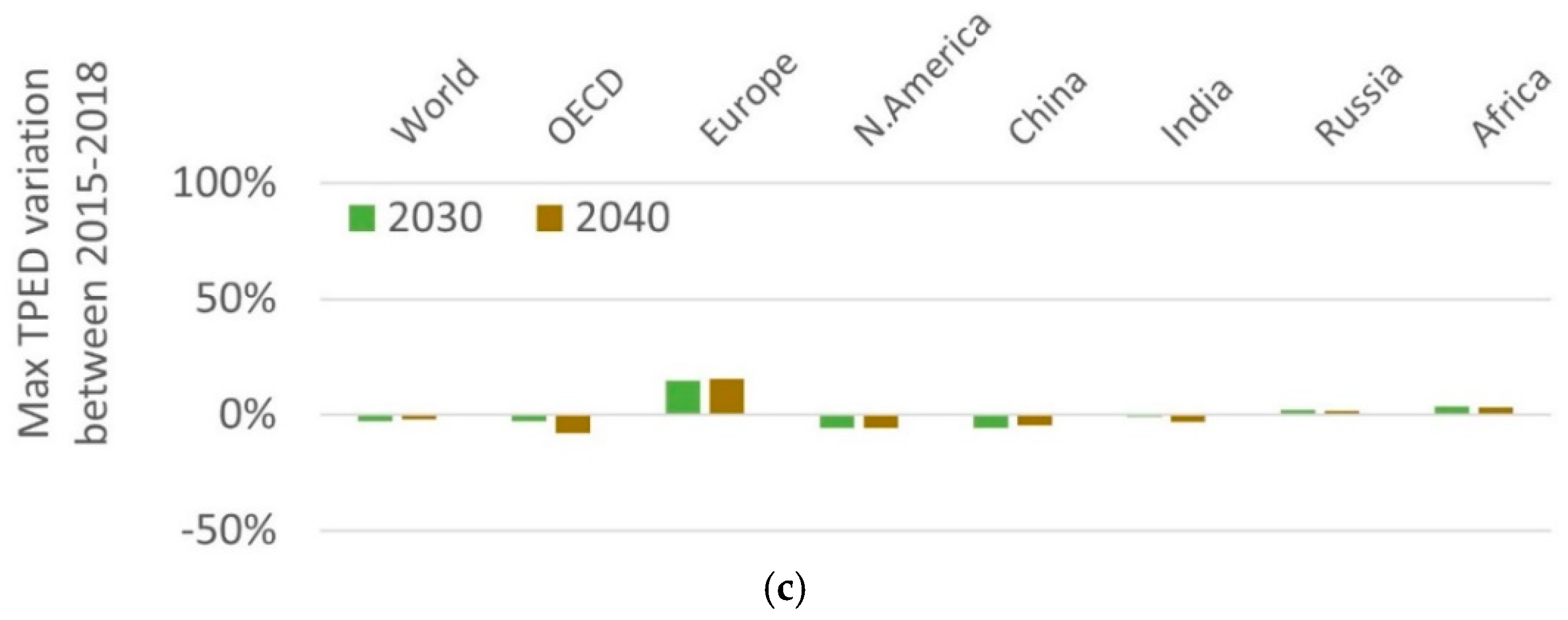 Sustainability 13 07432 g002b