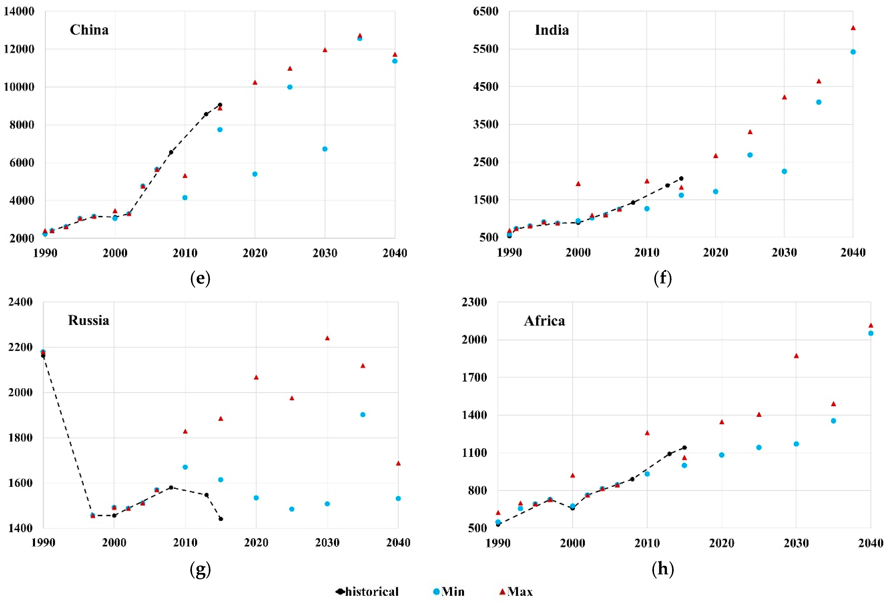 Sustainability 13 07432 g003b