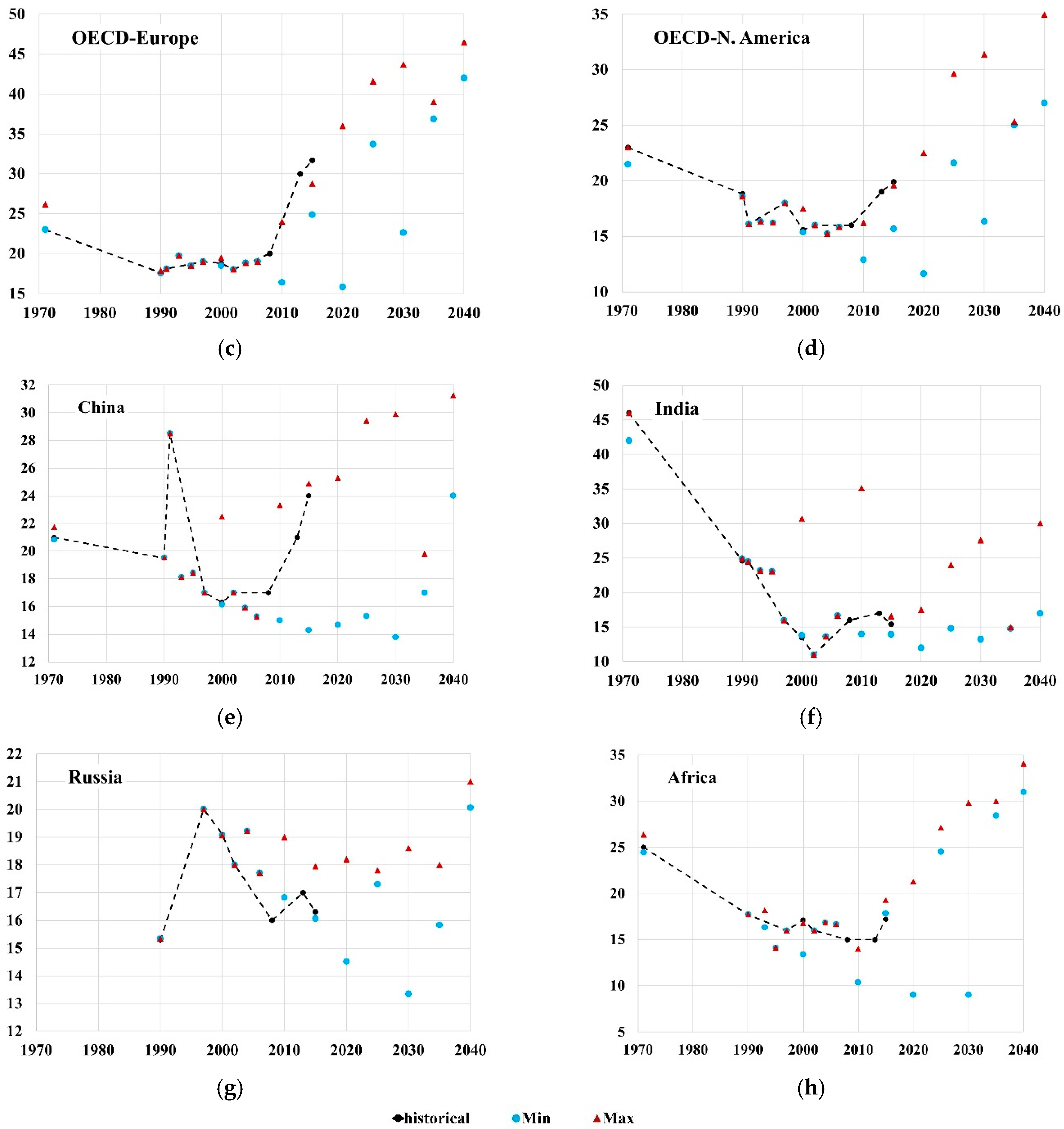 Sustainability 13 07432 g005b