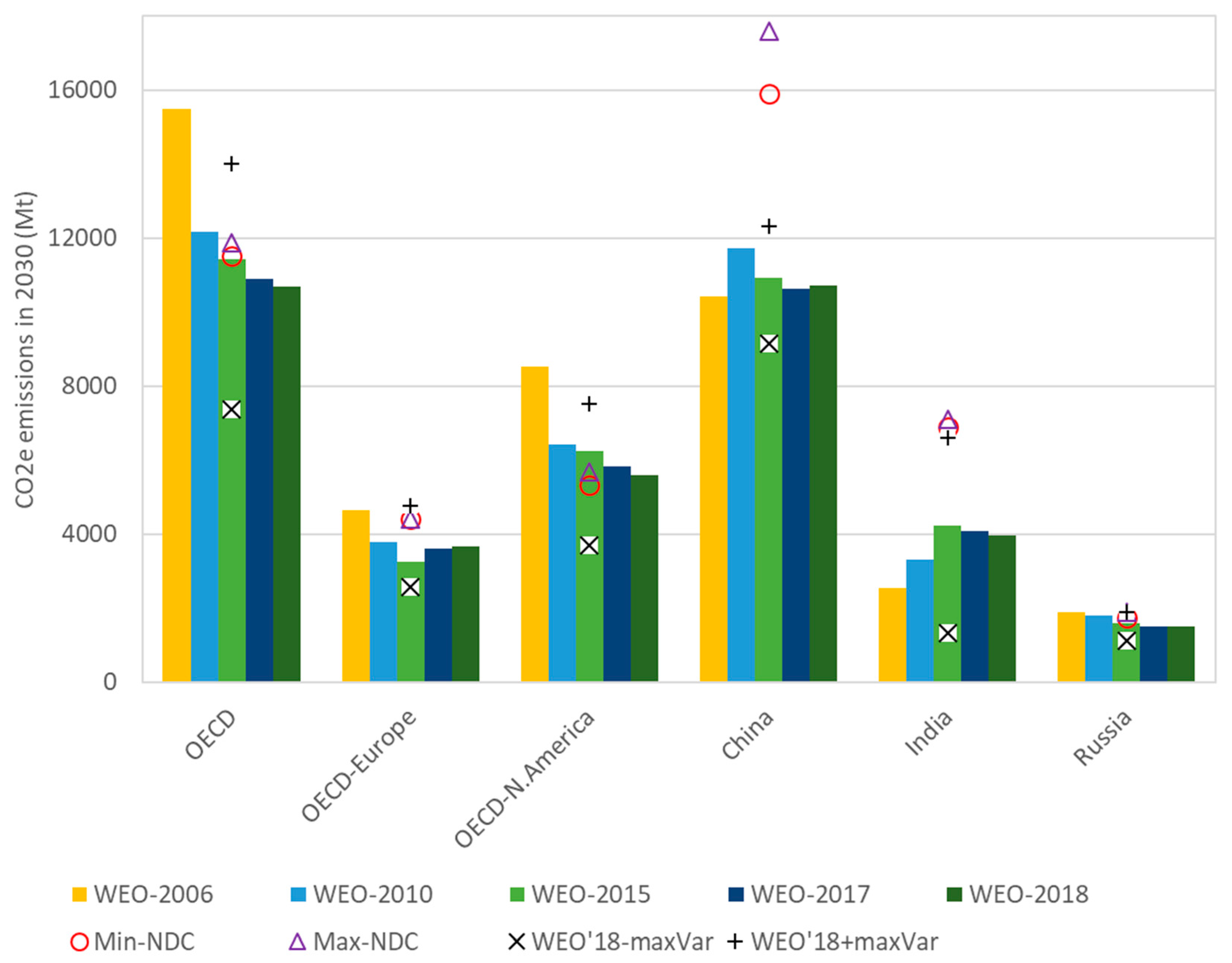 Sustainability 13 07432 g007