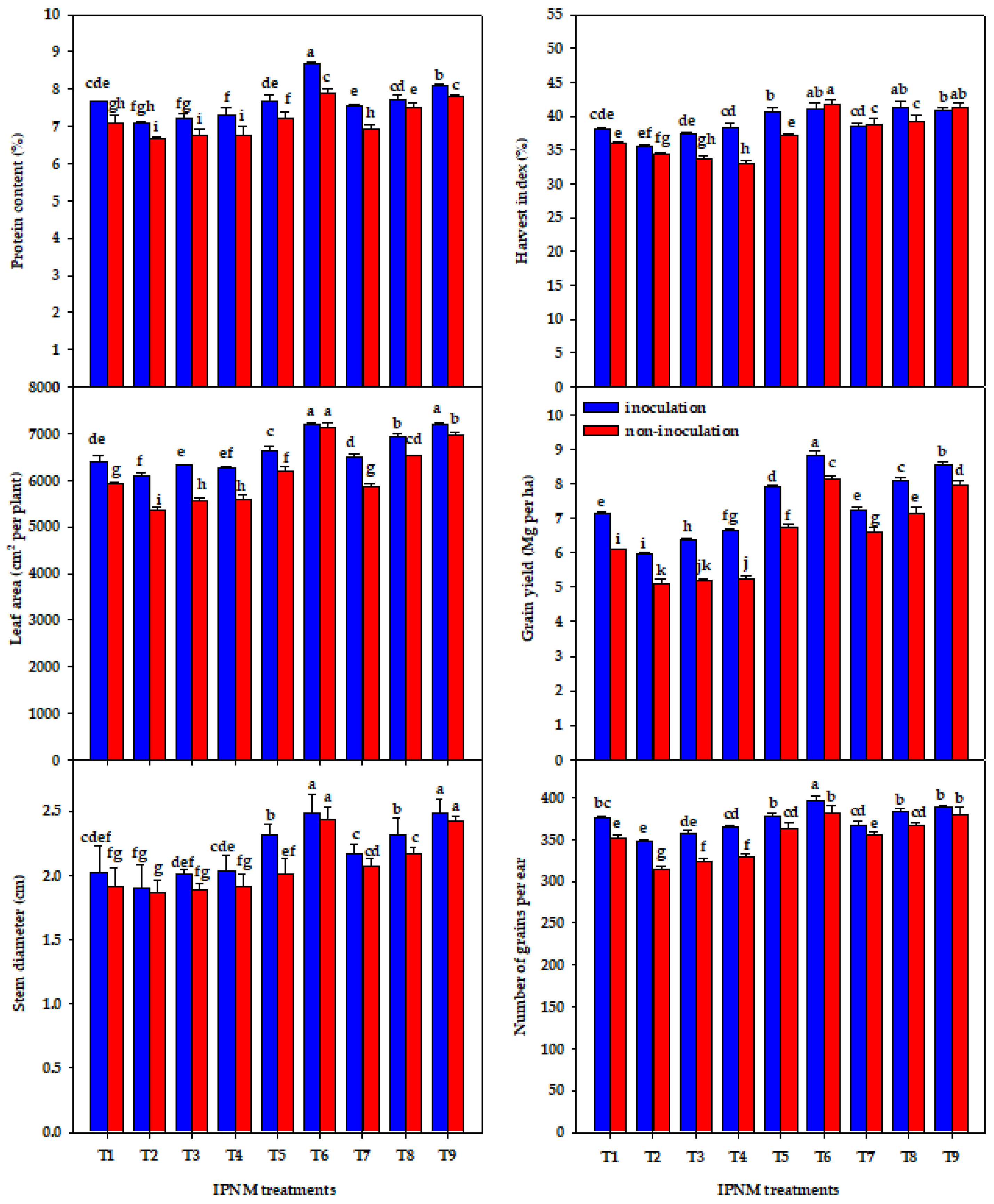 Sustainability 13 07439 g003