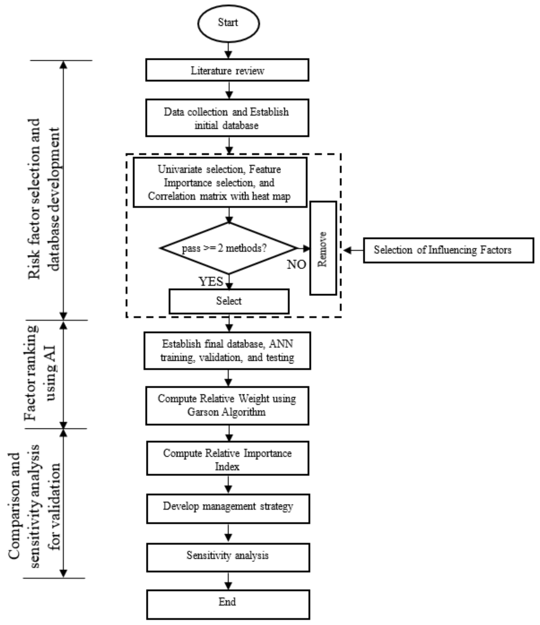 Sustainability 13 07830 g001