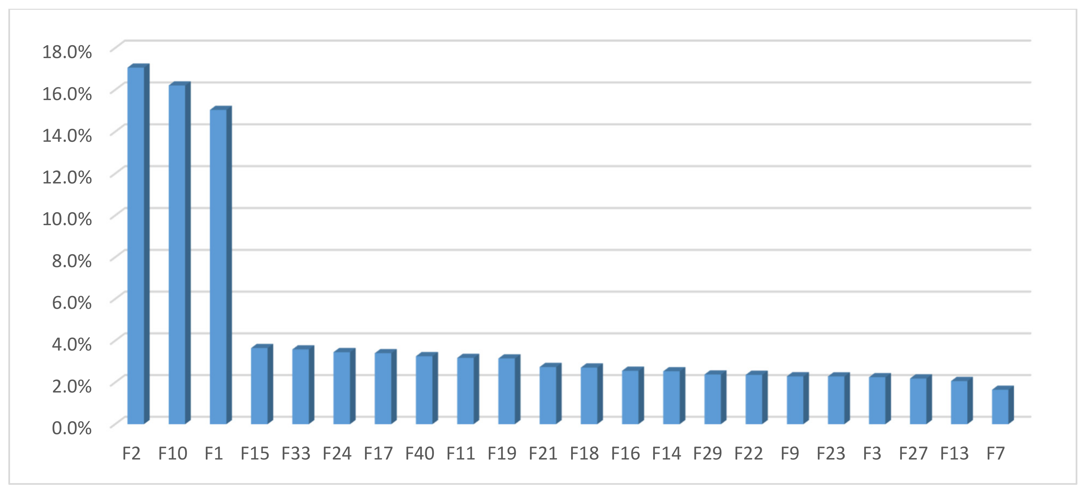 Sustainability 13 07830 g004