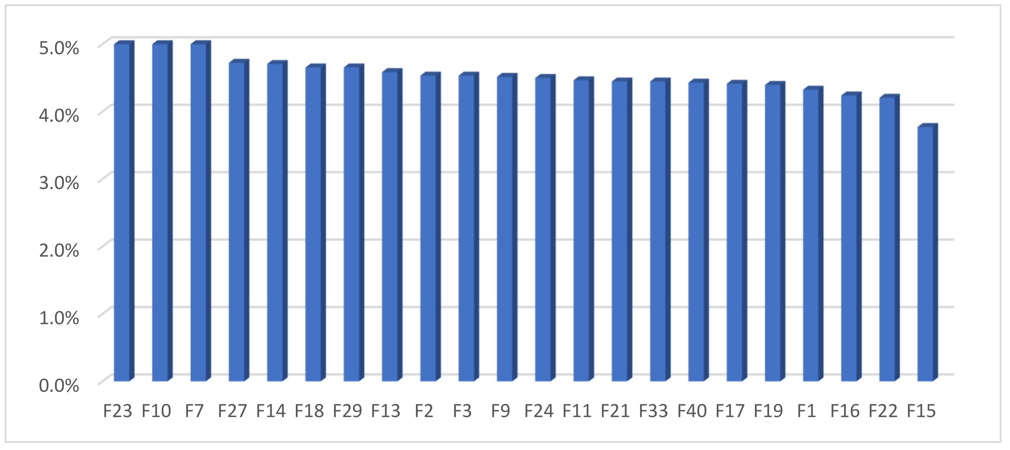 Sustainability 13 07830 g005